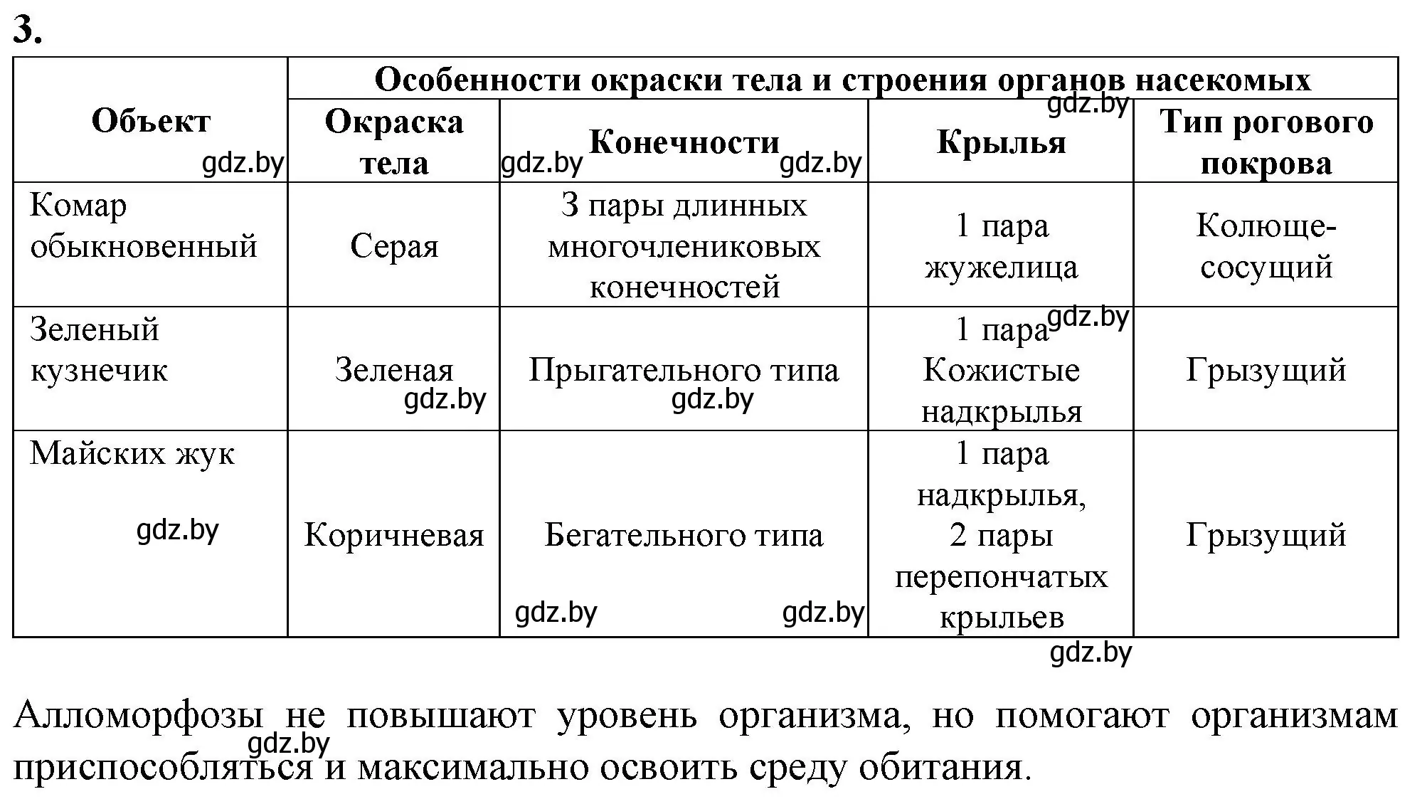 Решение номер 3 (страница 108) гдз по биологии 11 класс Хруцкая, тетрадь для лабораторных и практических работ