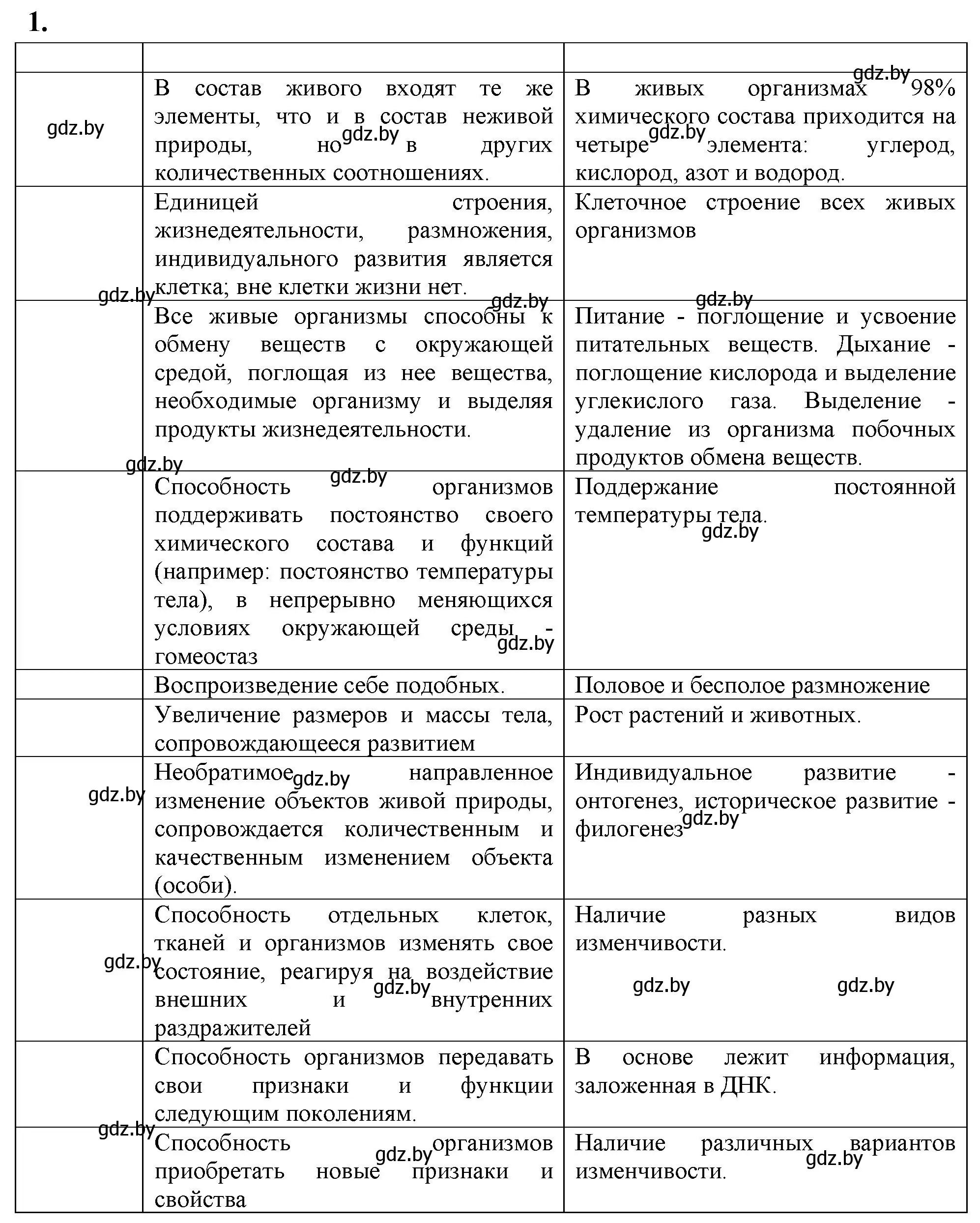 Решение номер 1 (страница 4) гдз по биологии 11 класс Хруцкая, рабочая тетрадь