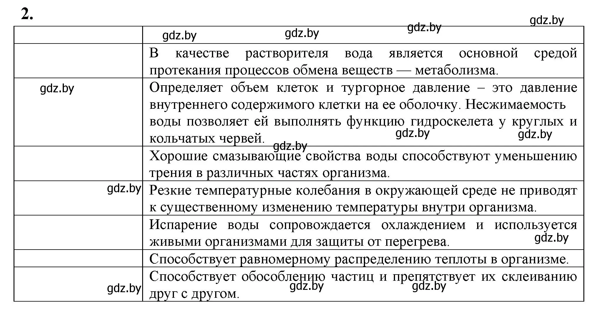 Решение номер 2 (страница 6) гдз по биологии 11 класс Хруцкая, рабочая тетрадь