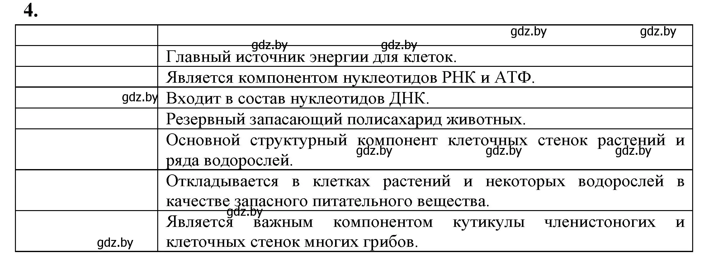 Решение номер 4 (страница 11) гдз по биологии 11 класс Хруцкая, рабочая тетрадь