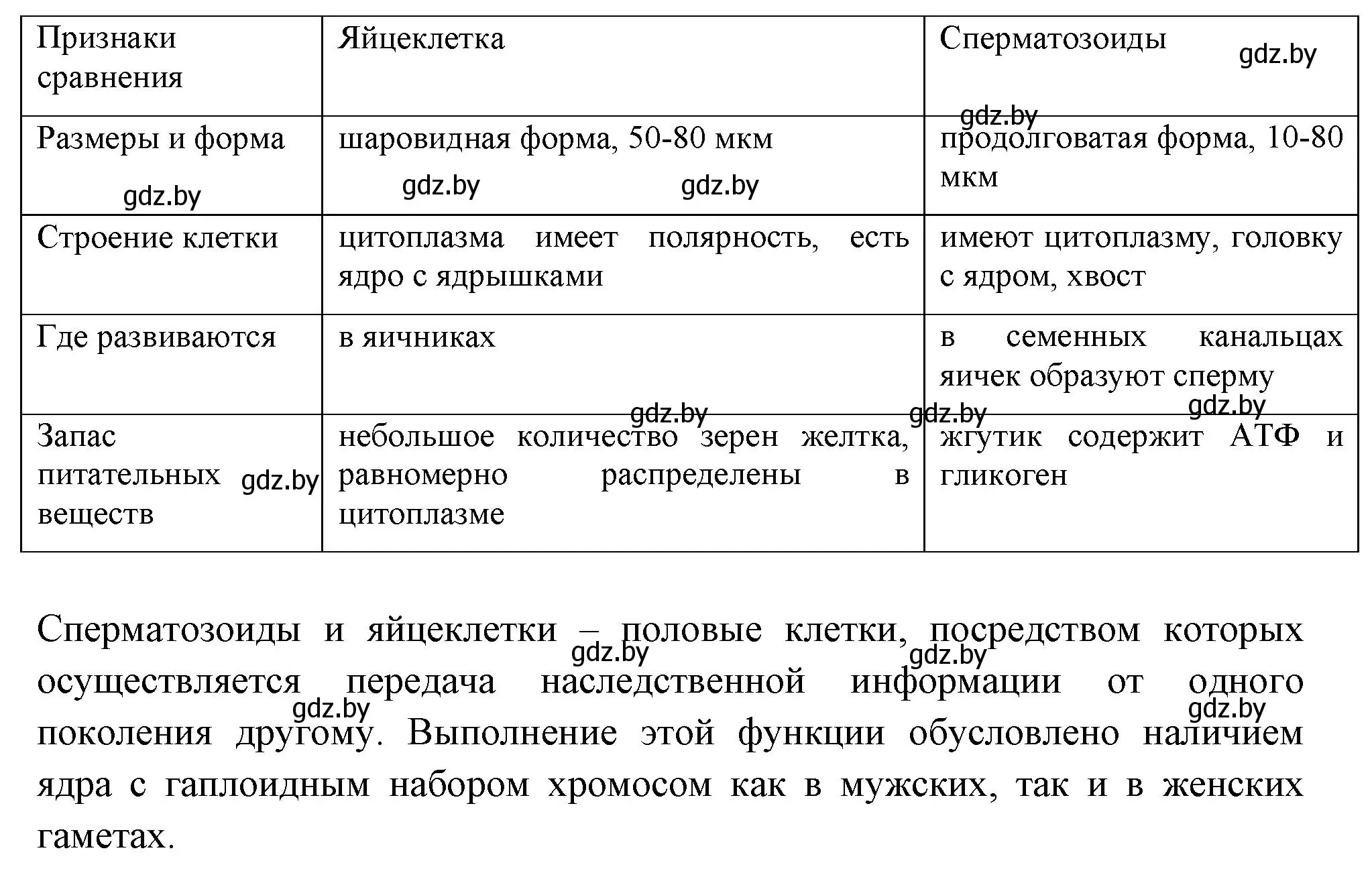 Решение номер 2 (страница 38) гдз по биологии 11 класс Хруцкая, рабочая тетрадь