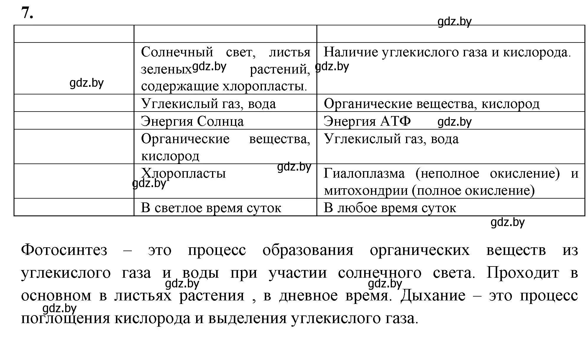 Решение номер 7 (страница 45) гдз по биологии 11 класс Хруцкая, рабочая тетрадь