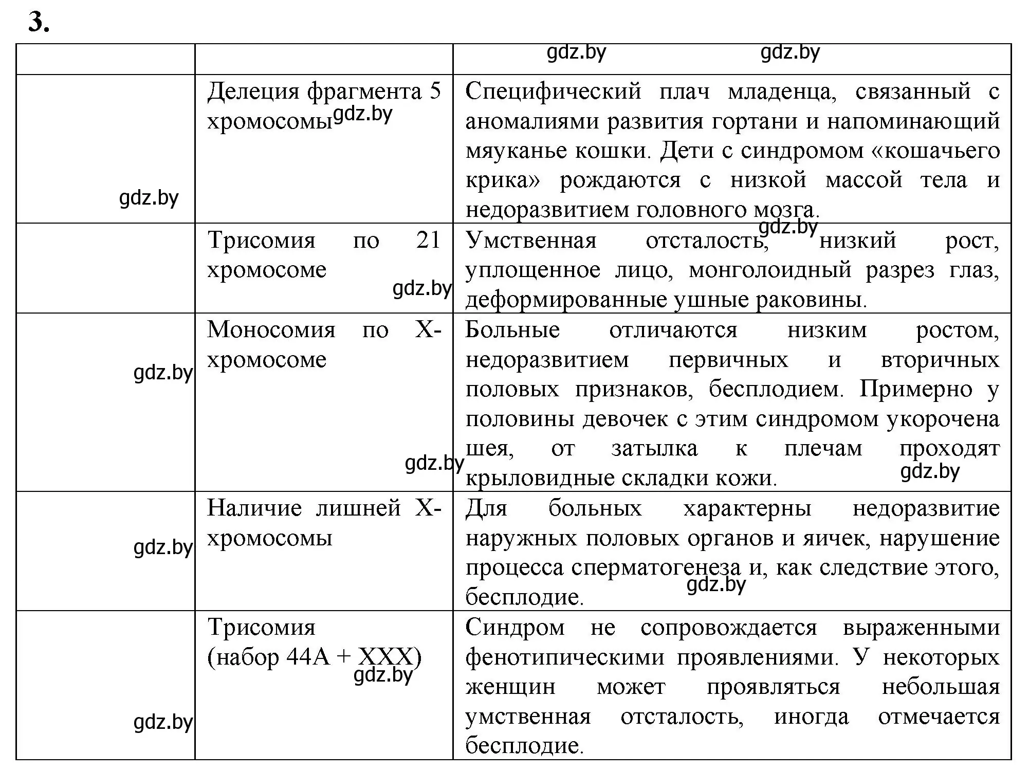 Решение номер 3 (страница 74) гдз по биологии 11 класс Хруцкая, рабочая тетрадь