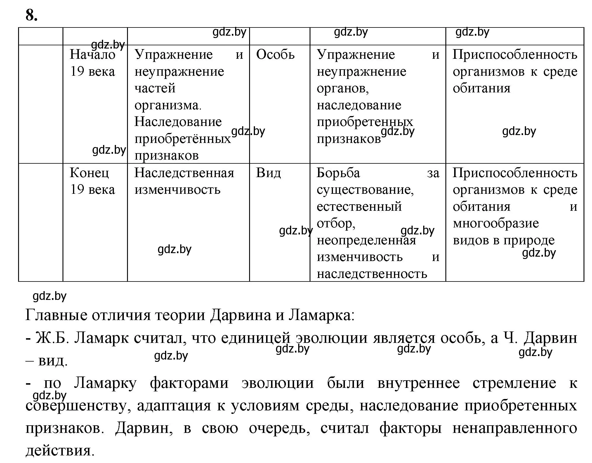 Решение номер 8 (страница 83) гдз по биологии 11 класс Хруцкая, рабочая тетрадь