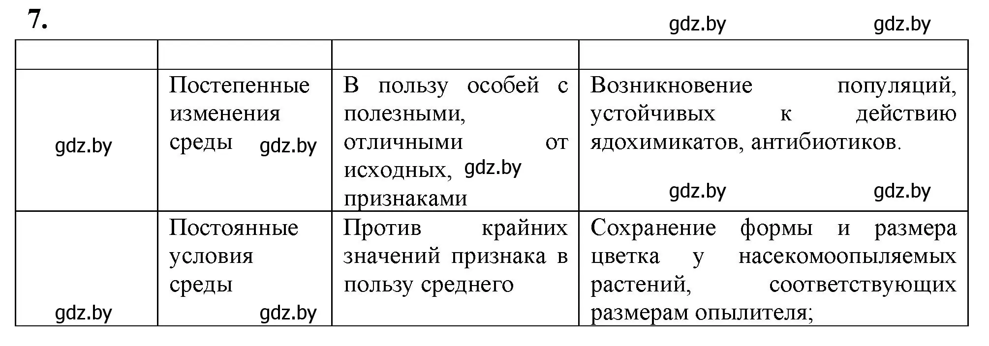 Решение номер 7 (страница 88) гдз по биологии 11 класс Хруцкая, рабочая тетрадь