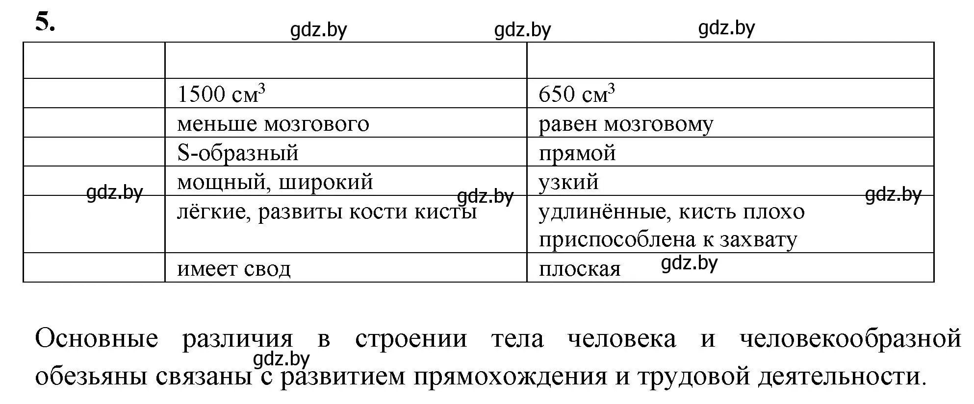 Решение номер 5 (страница 102) гдз по биологии 11 класс Хруцкая, рабочая тетрадь