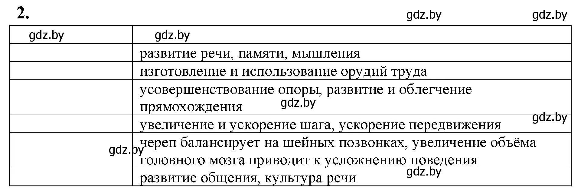 Решение номер 2 (страница 107) гдз по биологии 11 класс Хруцкая, рабочая тетрадь