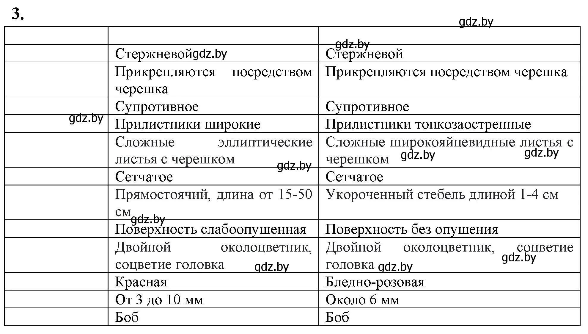 Решение номер 3 (страница 5) гдз по биологии 11 класс Новик, тетрадь для экскурсий, лабораторных и практических работ