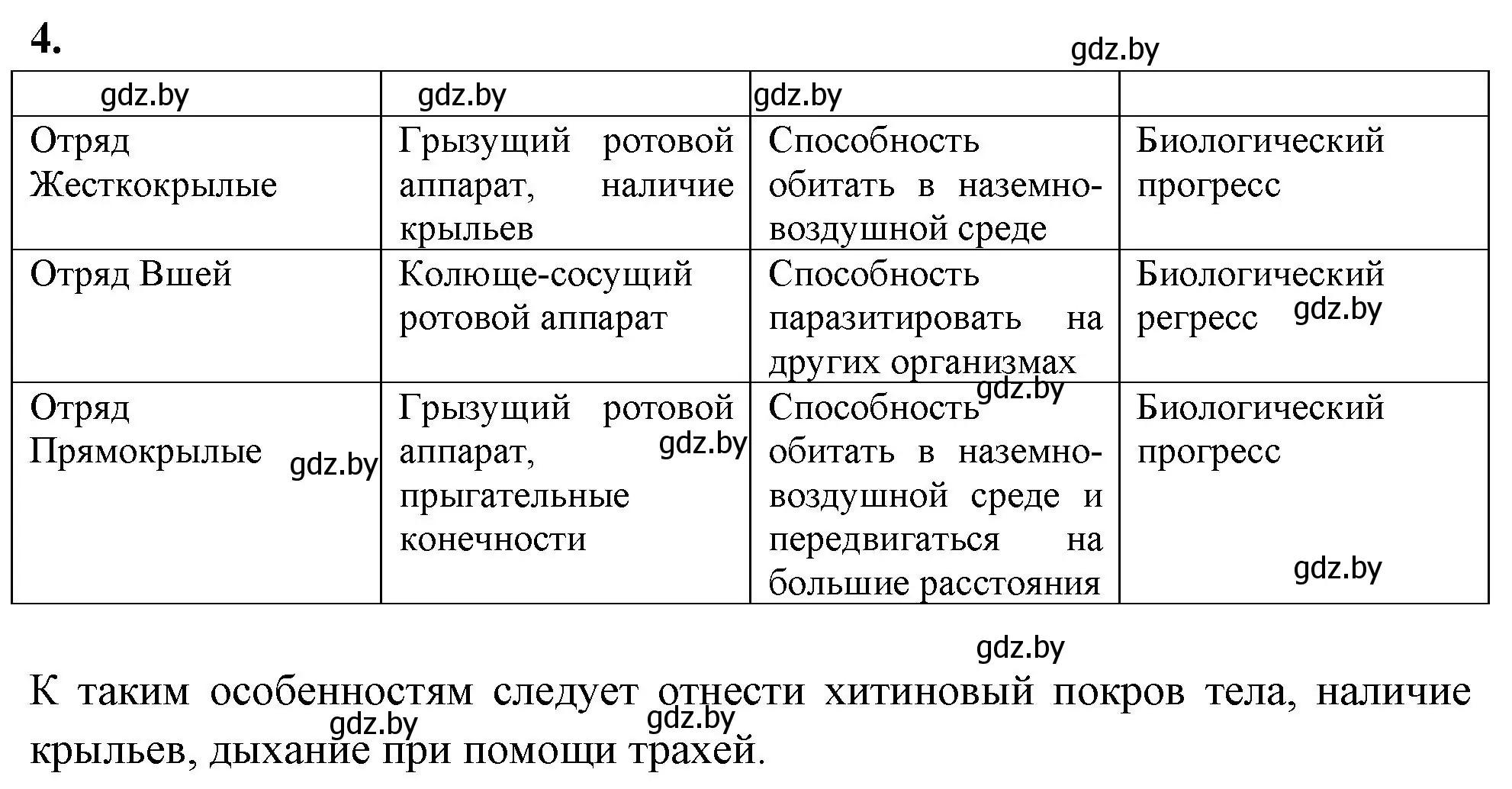 Решение номер 4 (страница 13) гдз по биологии 11 класс Новик, тетрадь для экскурсий, лабораторных и практических работ