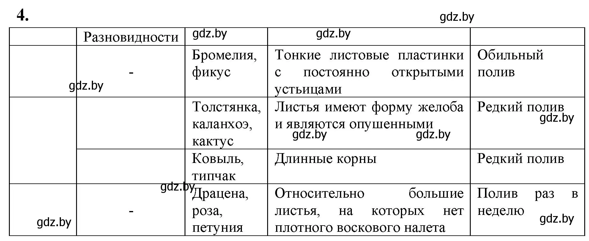 Решение номер 4 (страница 17) гдз по биологии 11 класс Новик, тетрадь для экскурсий, лабораторных и практических работ