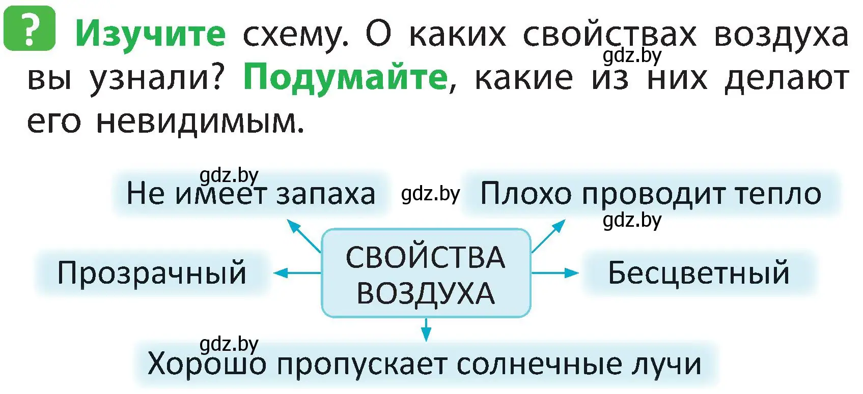 Условие номер 3 (страница 12) гдз по человек и миру 2 класс Трафимова, Трафимов, учебник