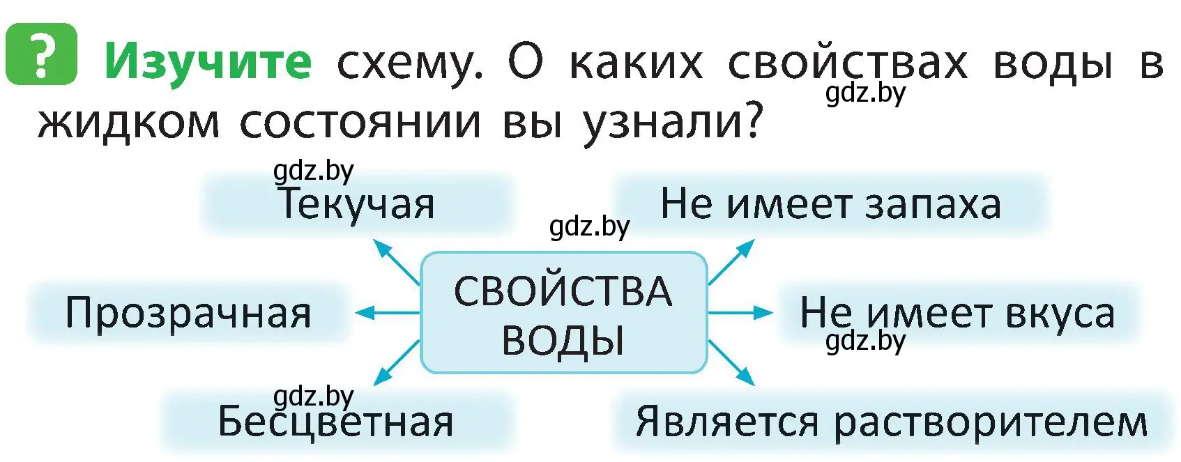 Условие номер 3 (страница 19) гдз по человек и миру 2 класс Трафимова, Трафимов, учебник