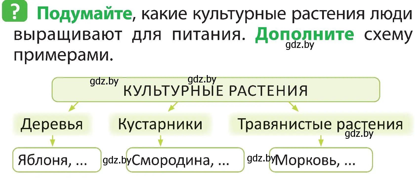 Условие номер 2 (страница 65) гдз по человек и миру 2 класс Трафимова, Трафимов, учебник