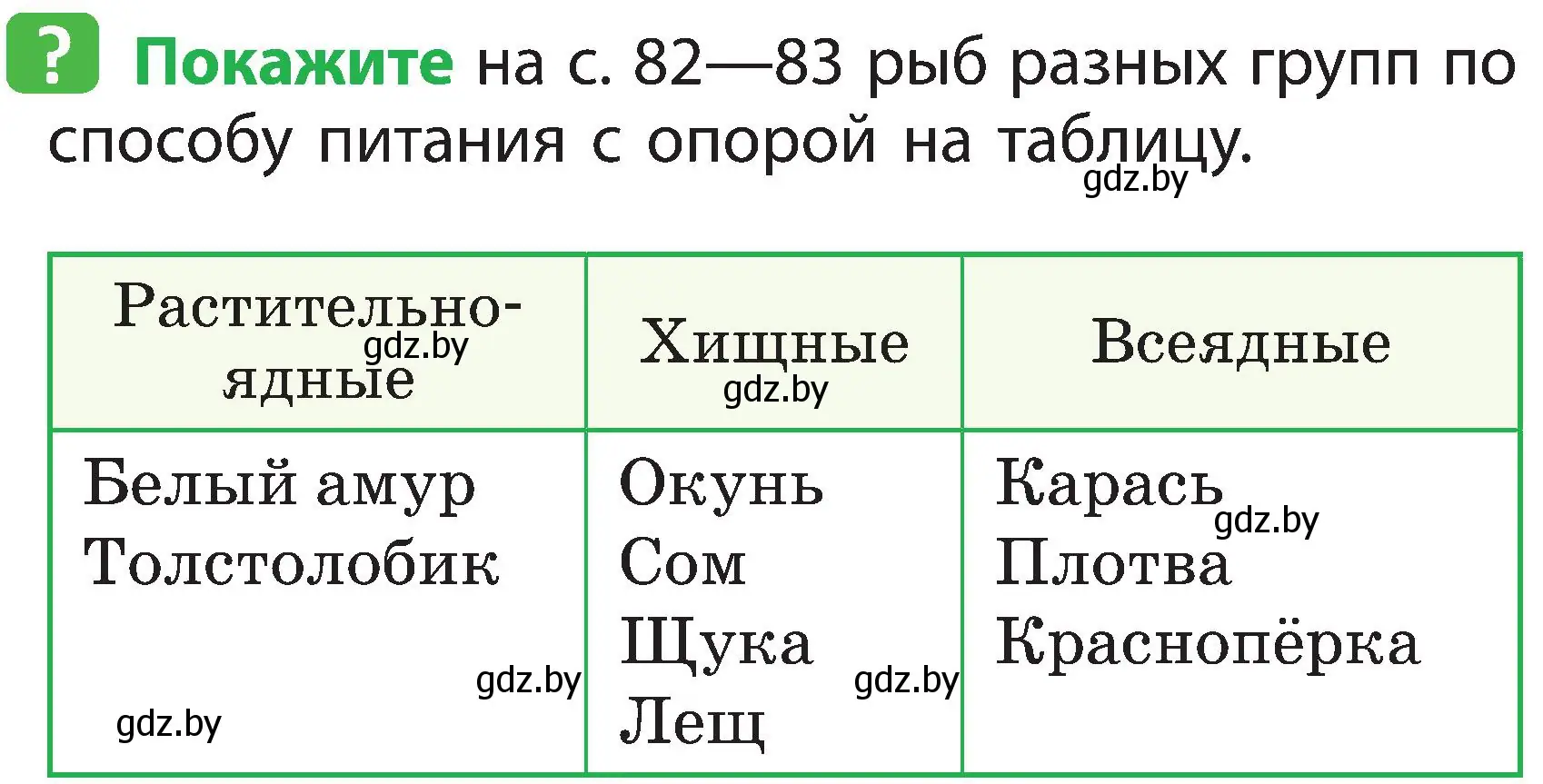 Условие номер 4 (страница 84) гдз по человек и миру 2 класс Трафимова, Трафимов, учебник