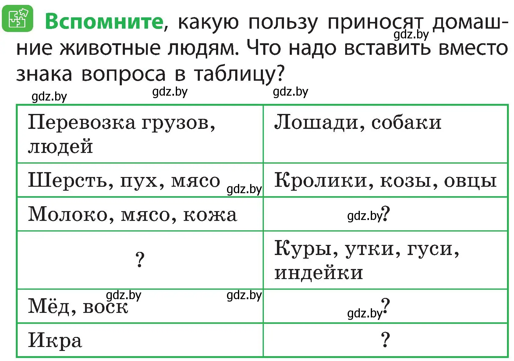 Условие номер 3 (страница 104) гдз по человек и миру 2 класс Трафимова, Трафимов, учебник