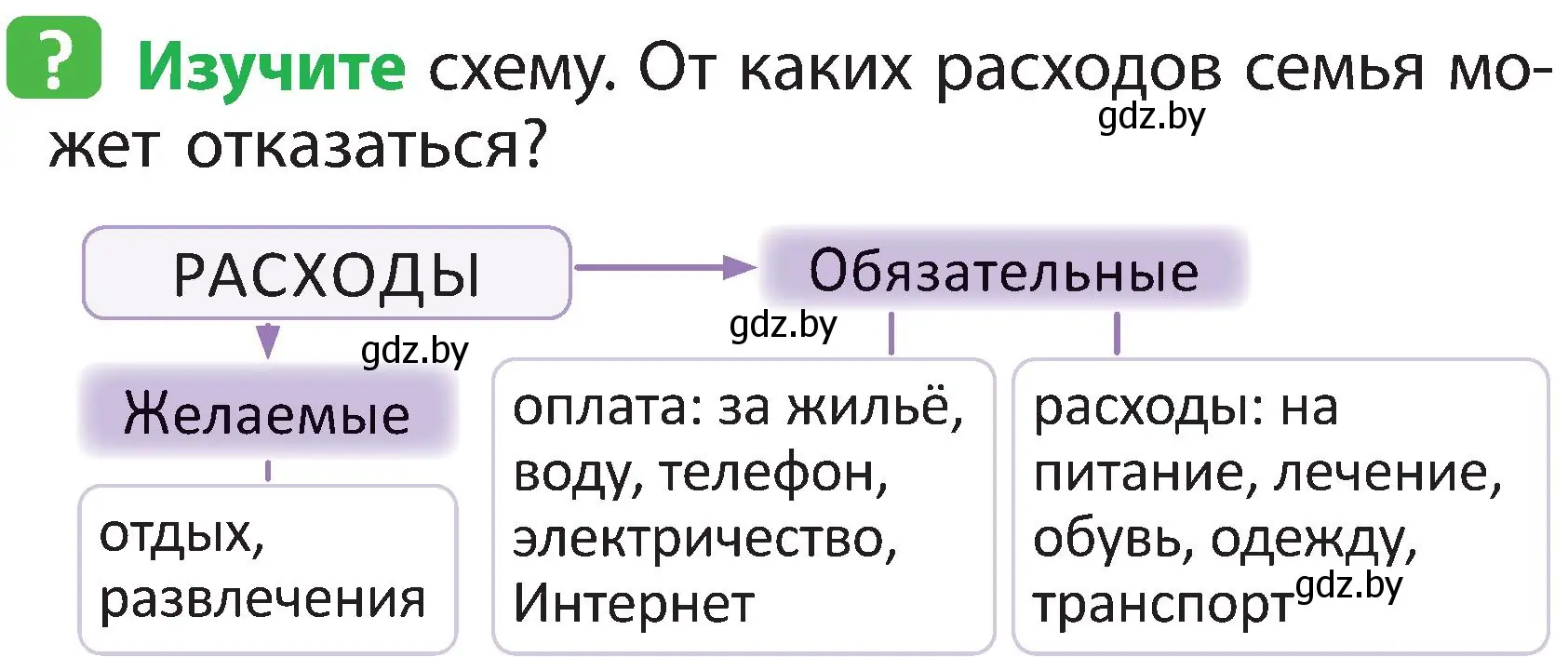 Условие номер 5 (страница 138) гдз по человек и миру 2 класс Трафимова, Трафимов, учебник