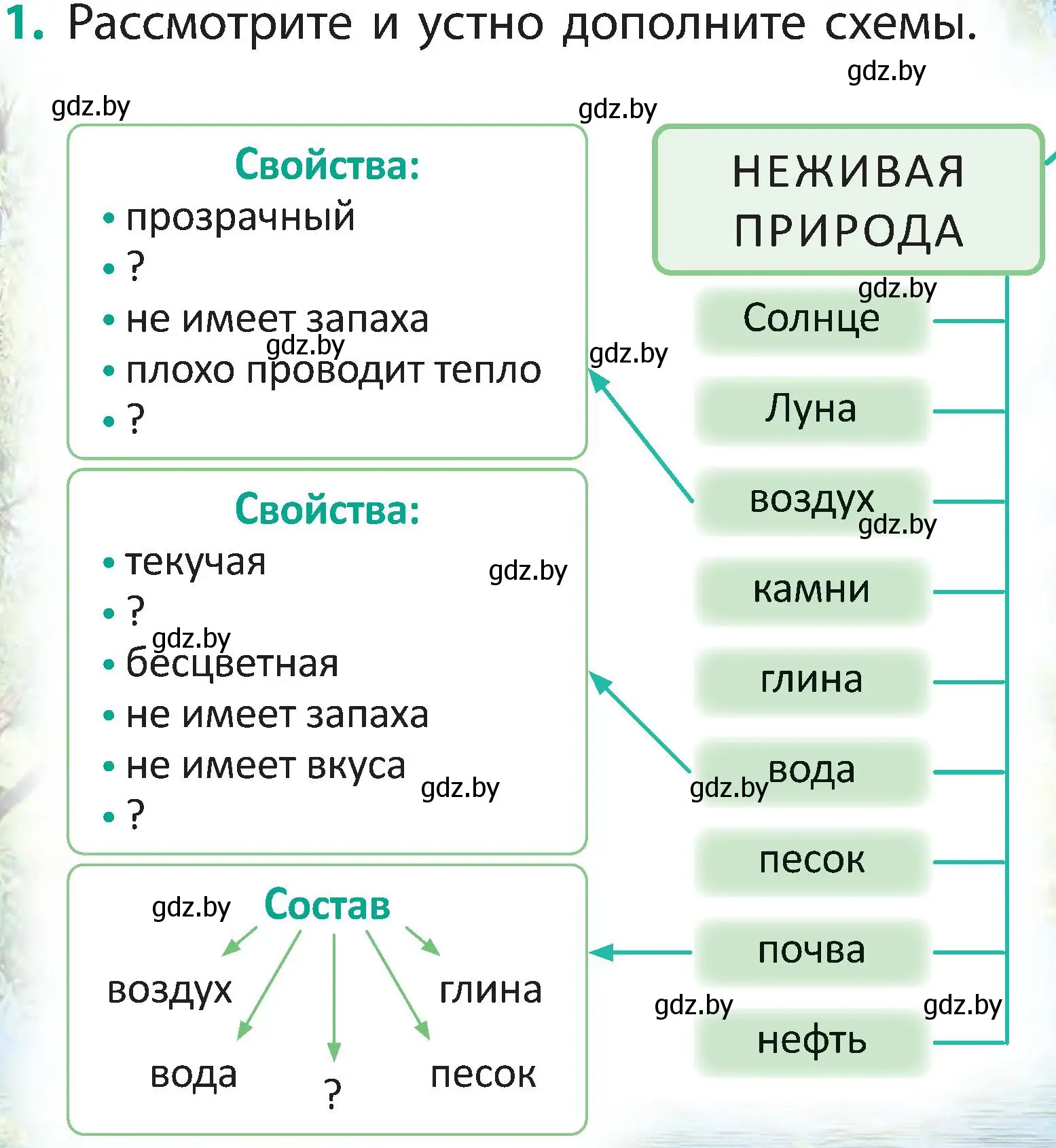 Условие номер 1 (страница 140) гдз по человек и миру 2 класс Трафимова, Трафимов, учебник