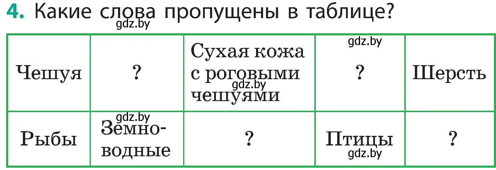 Условие номер 4 (страница 143) гдз по человек и миру 2 класс Трафимова, Трафимов, учебник