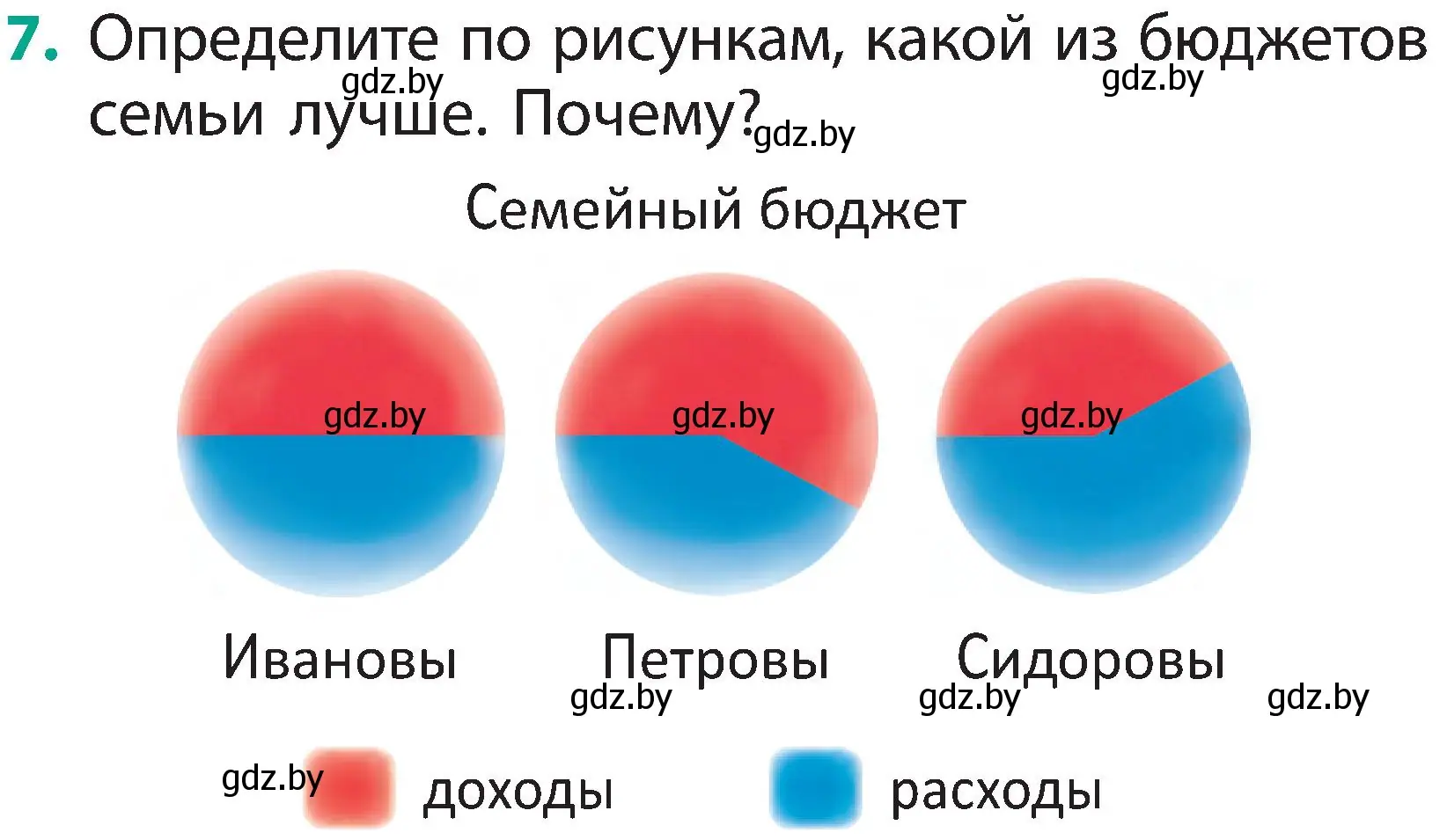 Условие номер 7 (страница 143) гдз по человек и миру 2 класс Трафимова, Трафимов, учебник