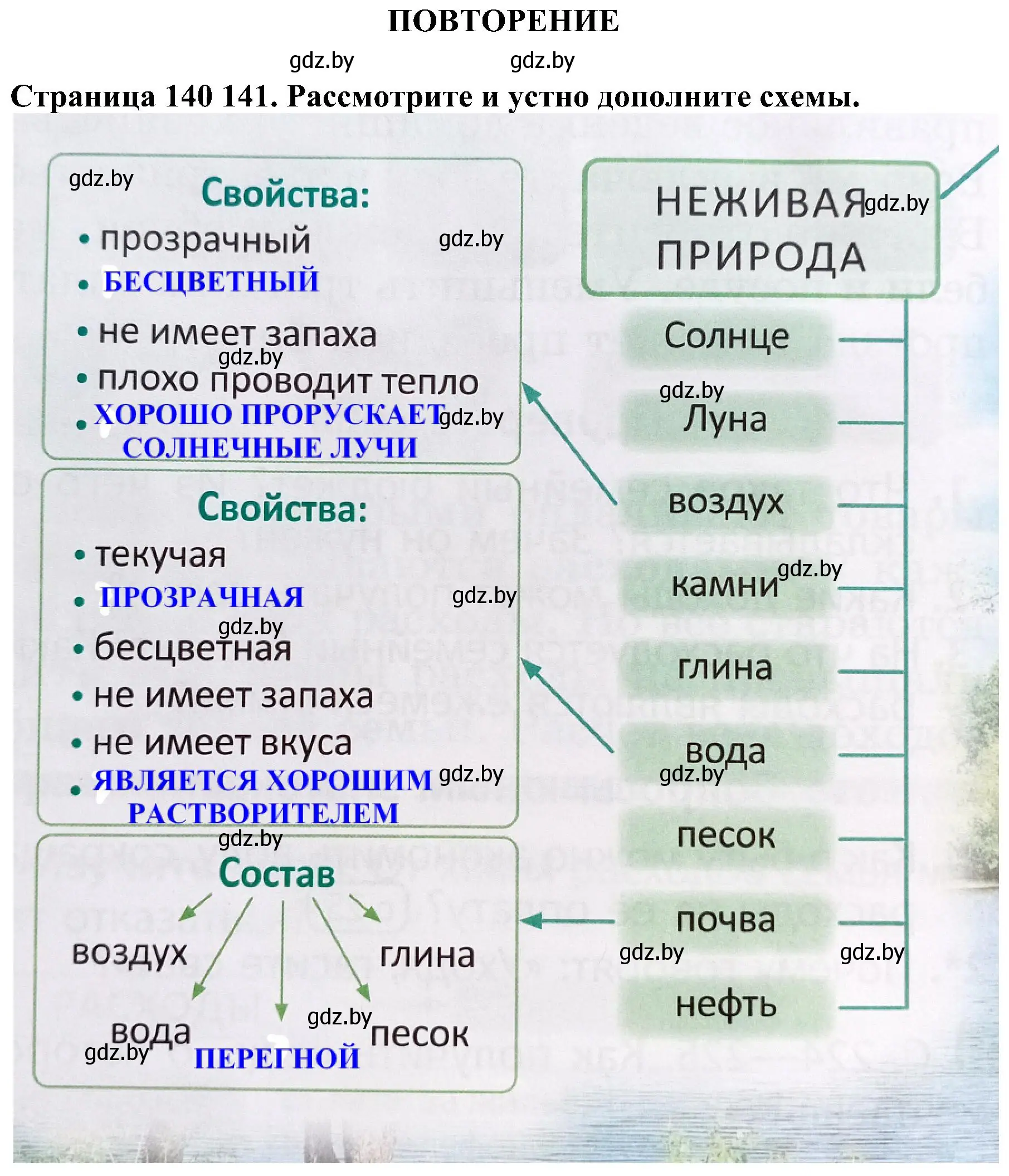 Решение номер 1 (страница 140) гдз по человек и миру 2 класс Трафимова, Трафимов, учебник