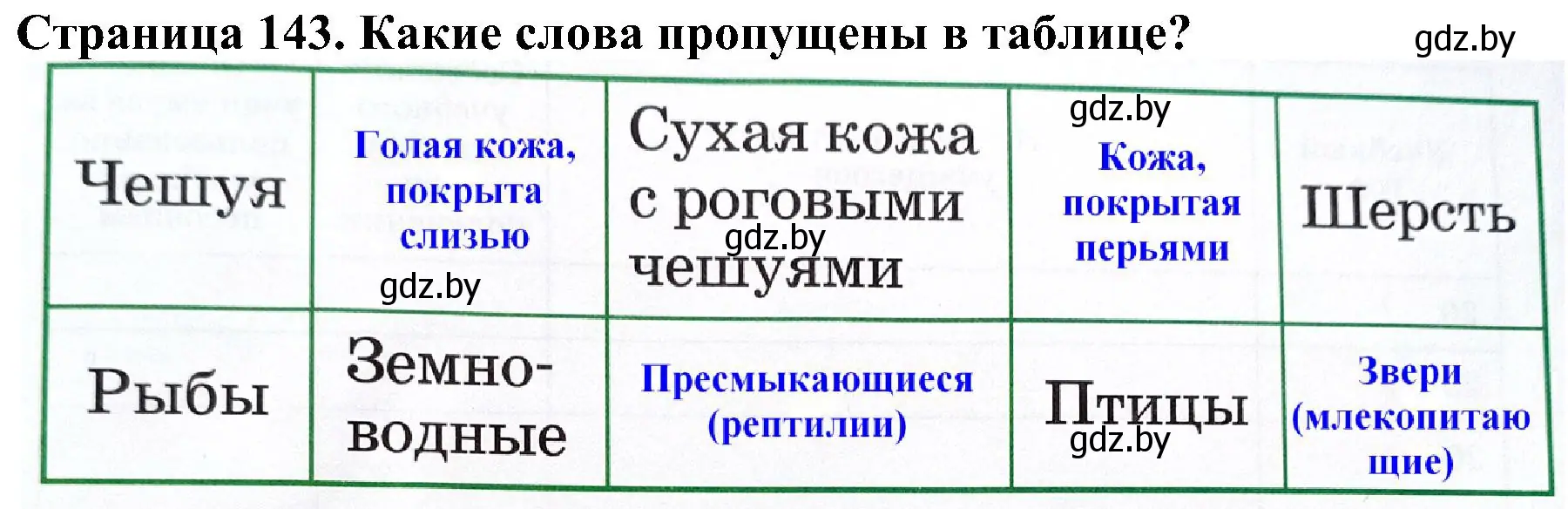 Решение номер 4 (страница 143) гдз по человек и миру 2 класс Трафимова, Трафимов, учебник