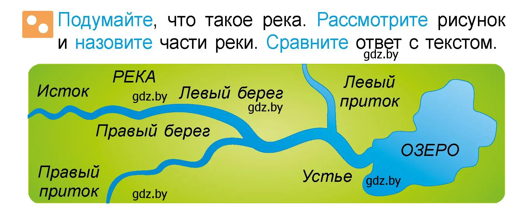 Условие  Подумайте (страница 55) гдз по человек и миру 3 класс Трафимова, Трафимов, учебное пособие