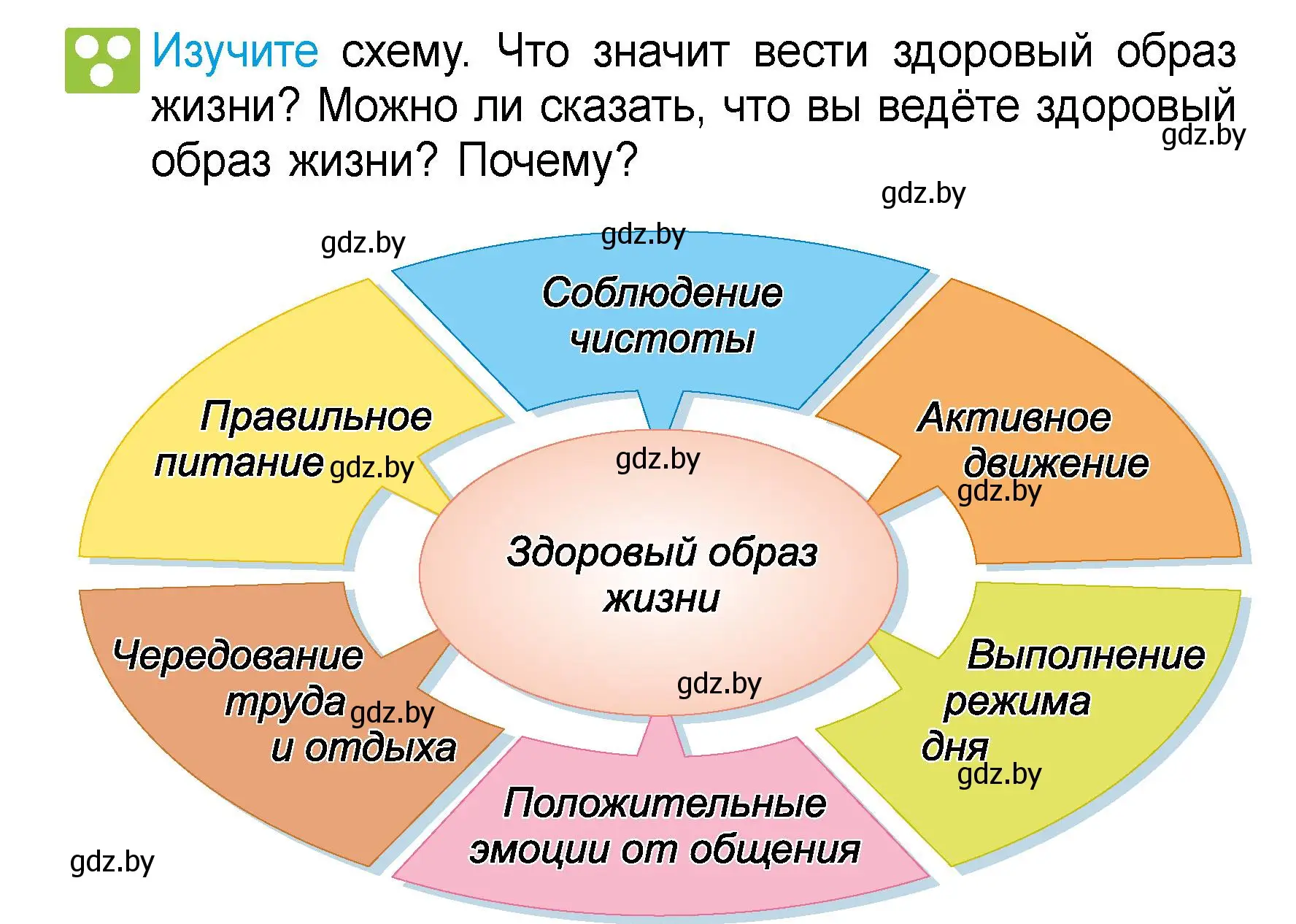 Изучите страница 137 гдз по человек и миру 3 класс Трафимова, Трафимов,  учебное пособие 2018-2023