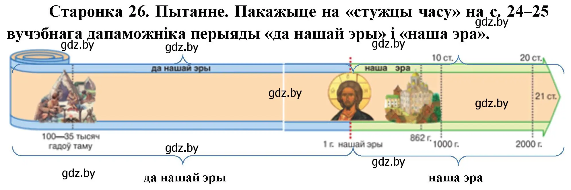 Решение номер 1 (страница 26) гдз по Чалавек і свет. Мая Радзіма — Беларусь 4 класс Паноў, Тарасаў, учебник