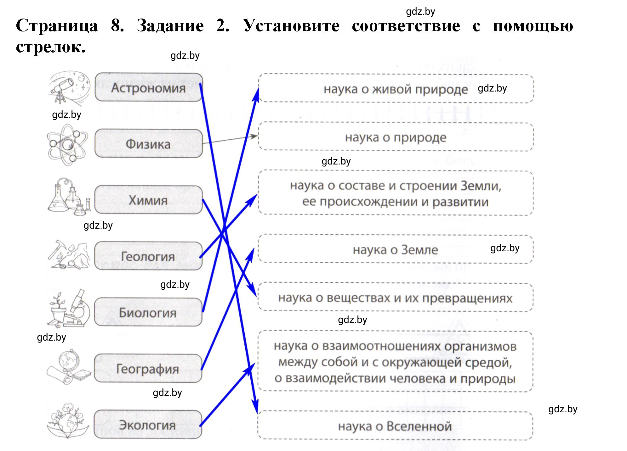 Решение номер 2 (страница 8) гдз по человек и миру 5 класс Кольмакова, Сарычева, рабочая тетрадь
