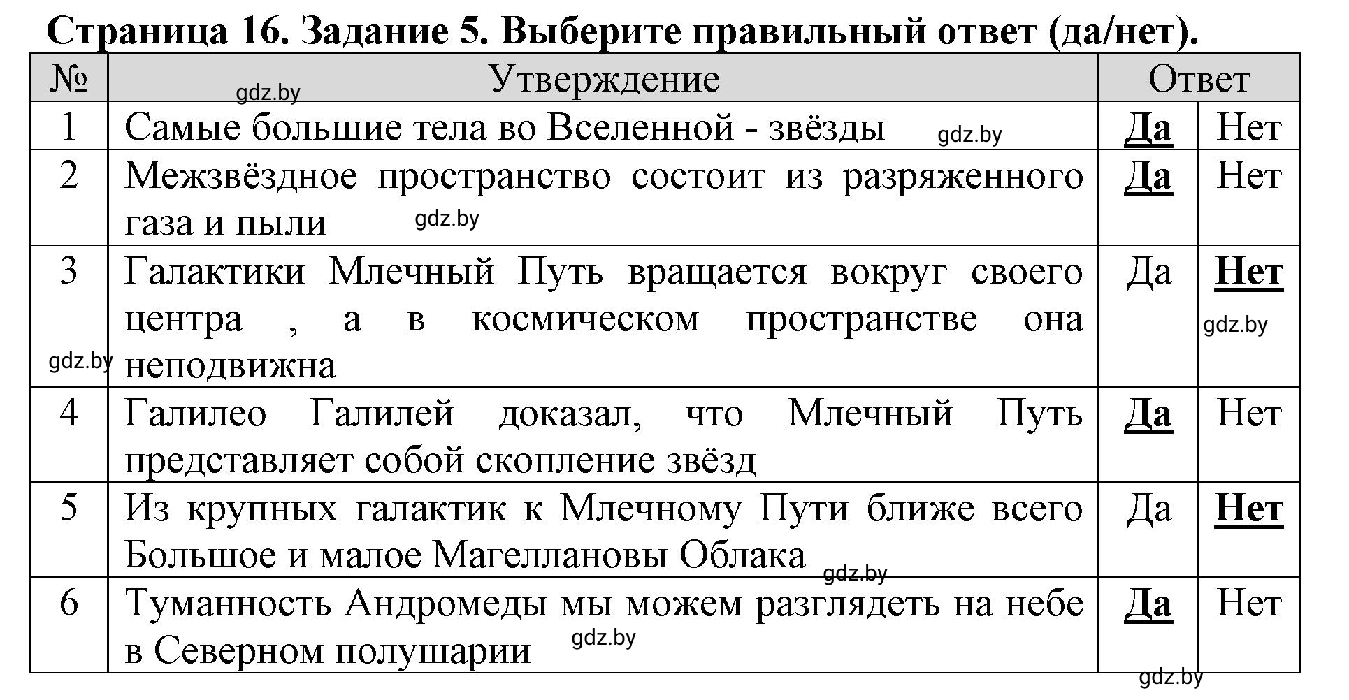 Решение номер 5 (страница 16) гдз по человек и миру 5 класс Кольмакова, Сарычева, рабочая тетрадь