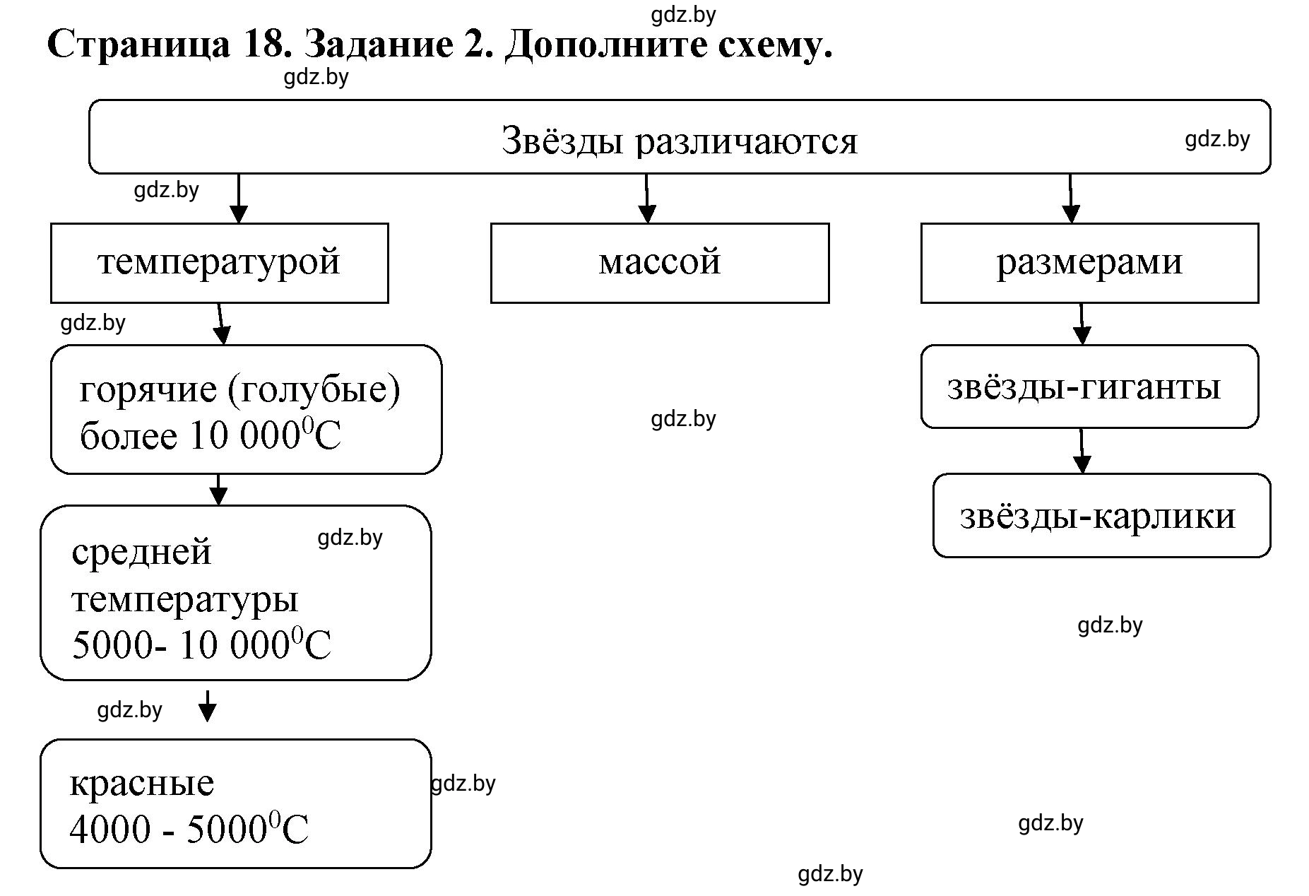 Решение номер 2 (страница 18) гдз по человек и миру 5 класс Кольмакова, Сарычева, рабочая тетрадь