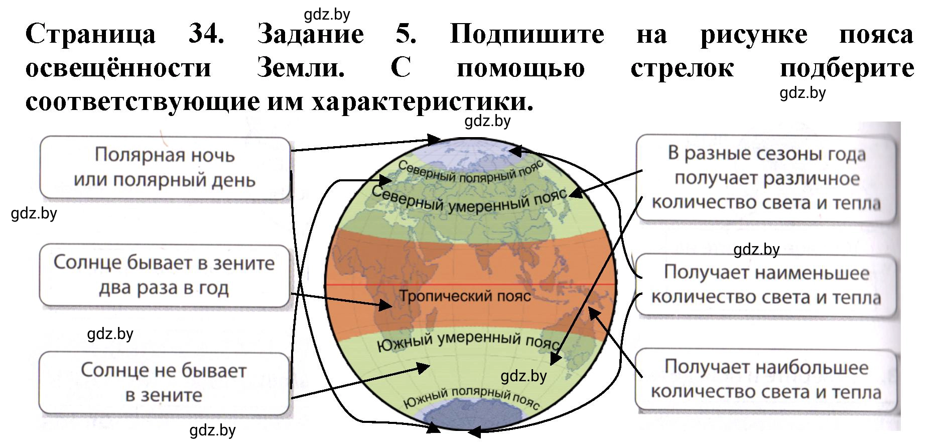 Решение номер 5 (страница 34) гдз по человек и миру 5 класс Кольмакова, Сарычева, рабочая тетрадь