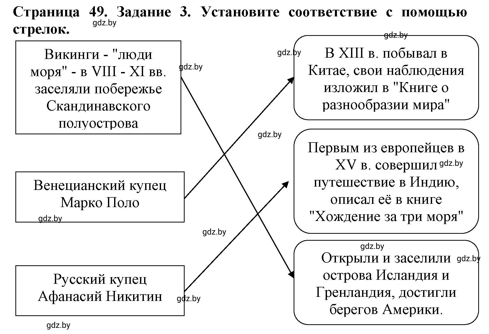 Решение номер 3 (страница 49) гдз по человек и миру 5 класс Кольмакова, Сарычева, рабочая тетрадь