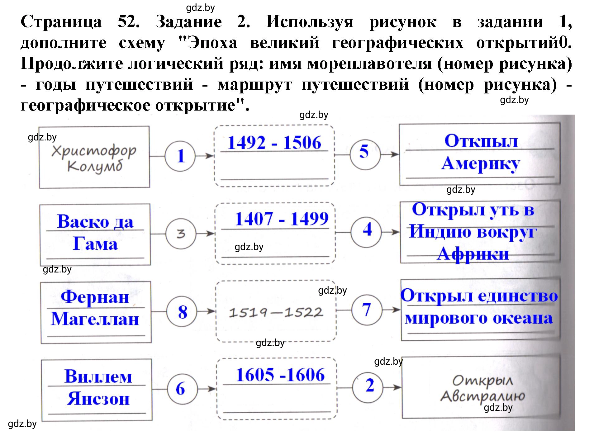 Решение номер 2 (страница 52) гдз по человек и миру 5 класс Кольмакова, Сарычева, рабочая тетрадь