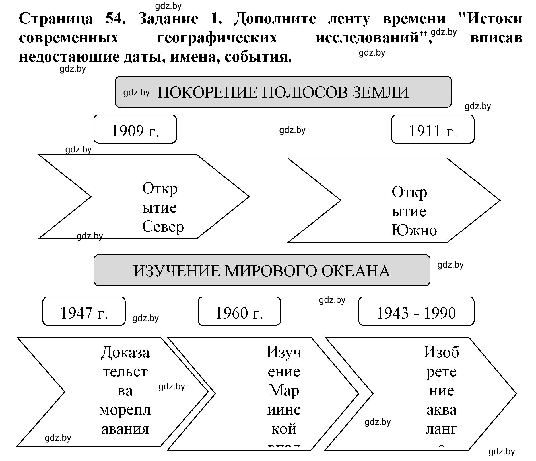 Решение номер 1 (страница 54) гдз по человек и миру 5 класс Кольмакова, Сарычева, рабочая тетрадь