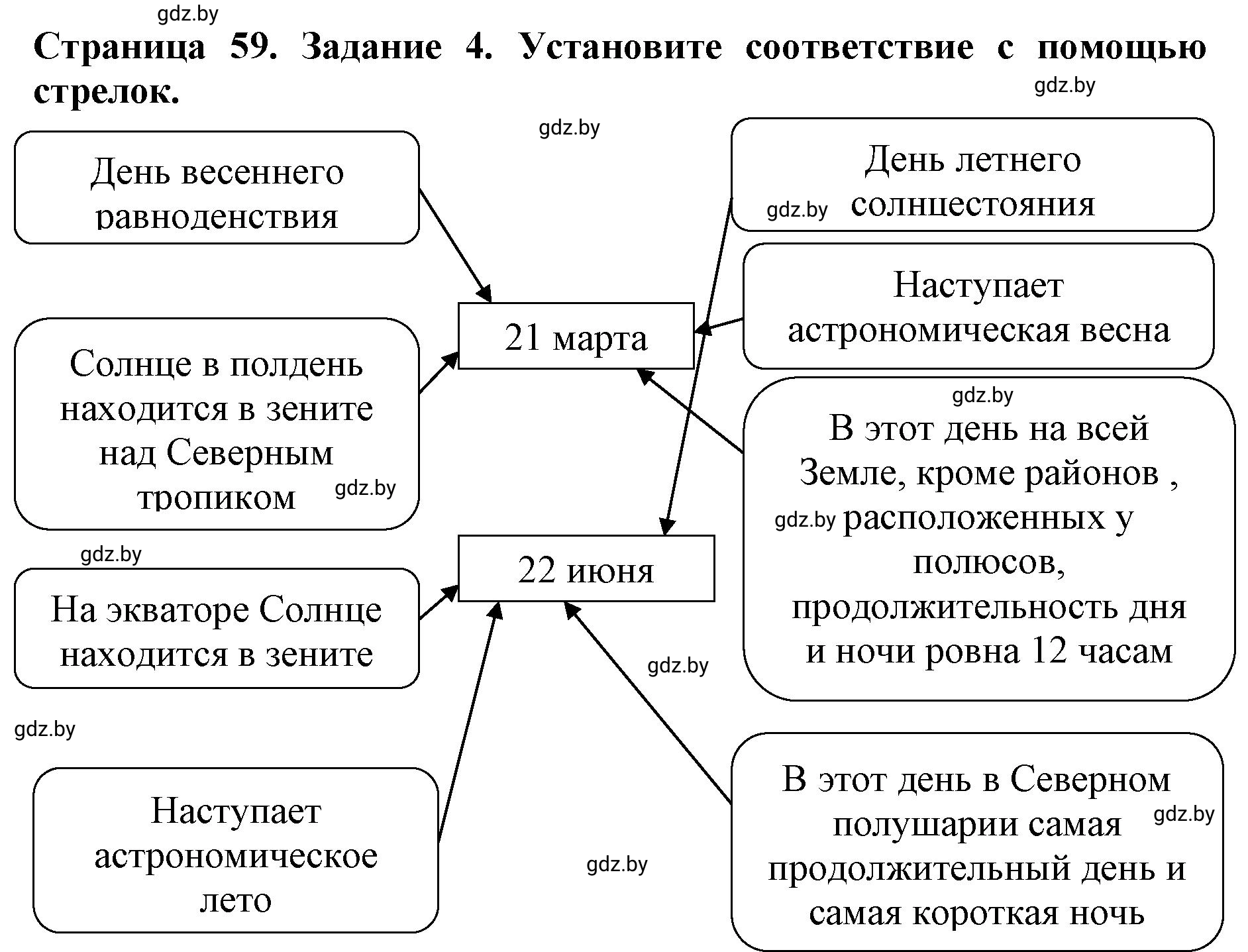 Решение номер 4 (страница 59) гдз по человек и миру 5 класс Кольмакова, Сарычева, рабочая тетрадь