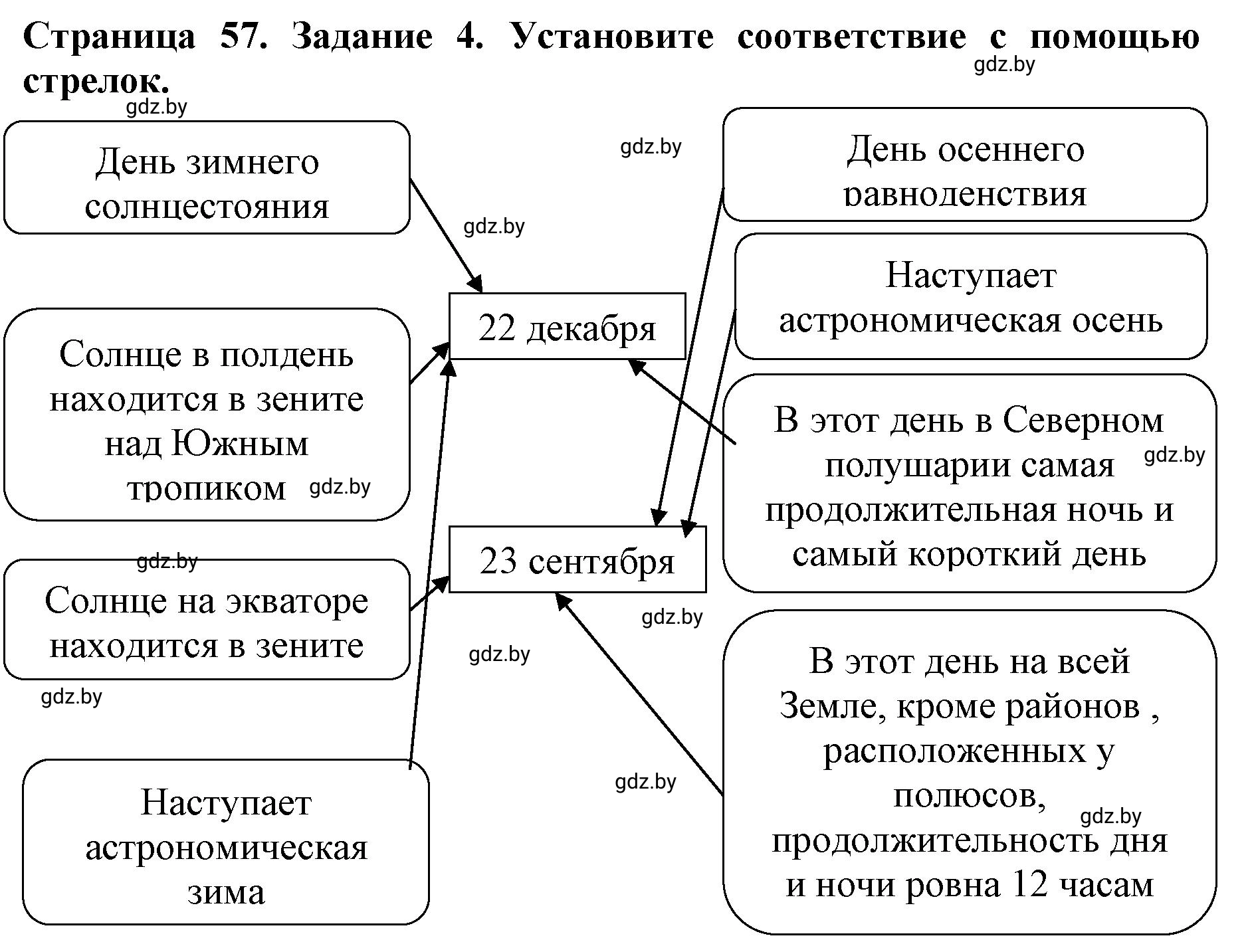 Решение номер 4 (страница 57) гдз по человек и миру 5 класс Кольмакова, Сарычева, рабочая тетрадь