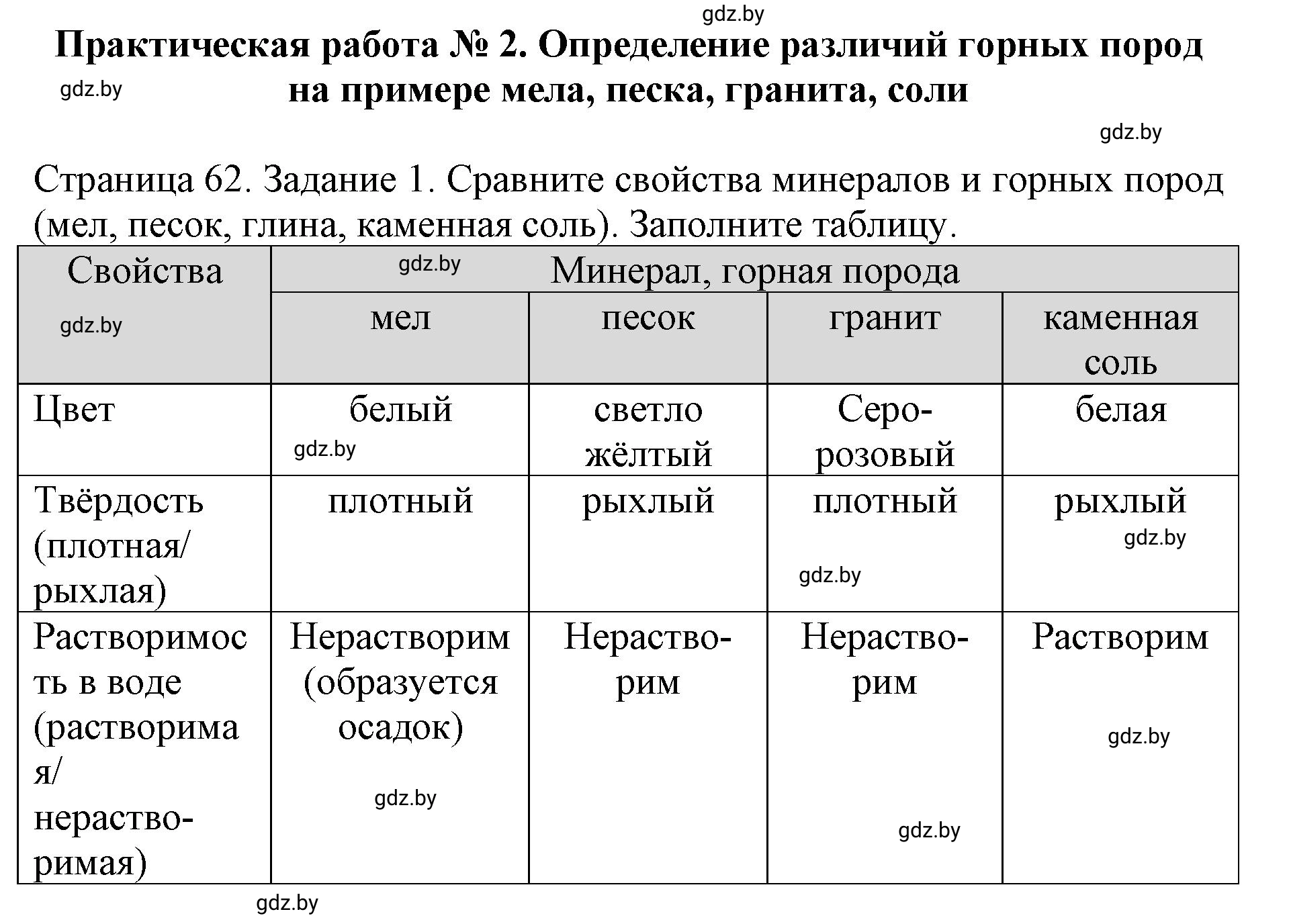 Решение  Практическая работа №2 (страница 62) гдз по человек и миру 5 класс Кольмакова, Сарычева, рабочая тетрадь