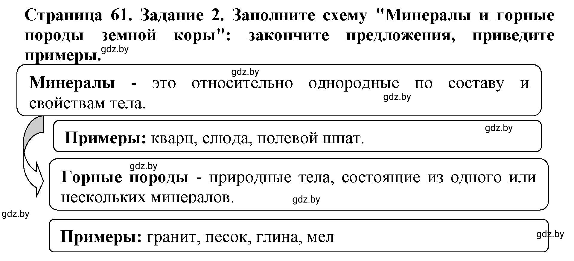 Решение номер 2 (страница 61) гдз по человек и миру 5 класс Кольмакова, Сарычева, рабочая тетрадь