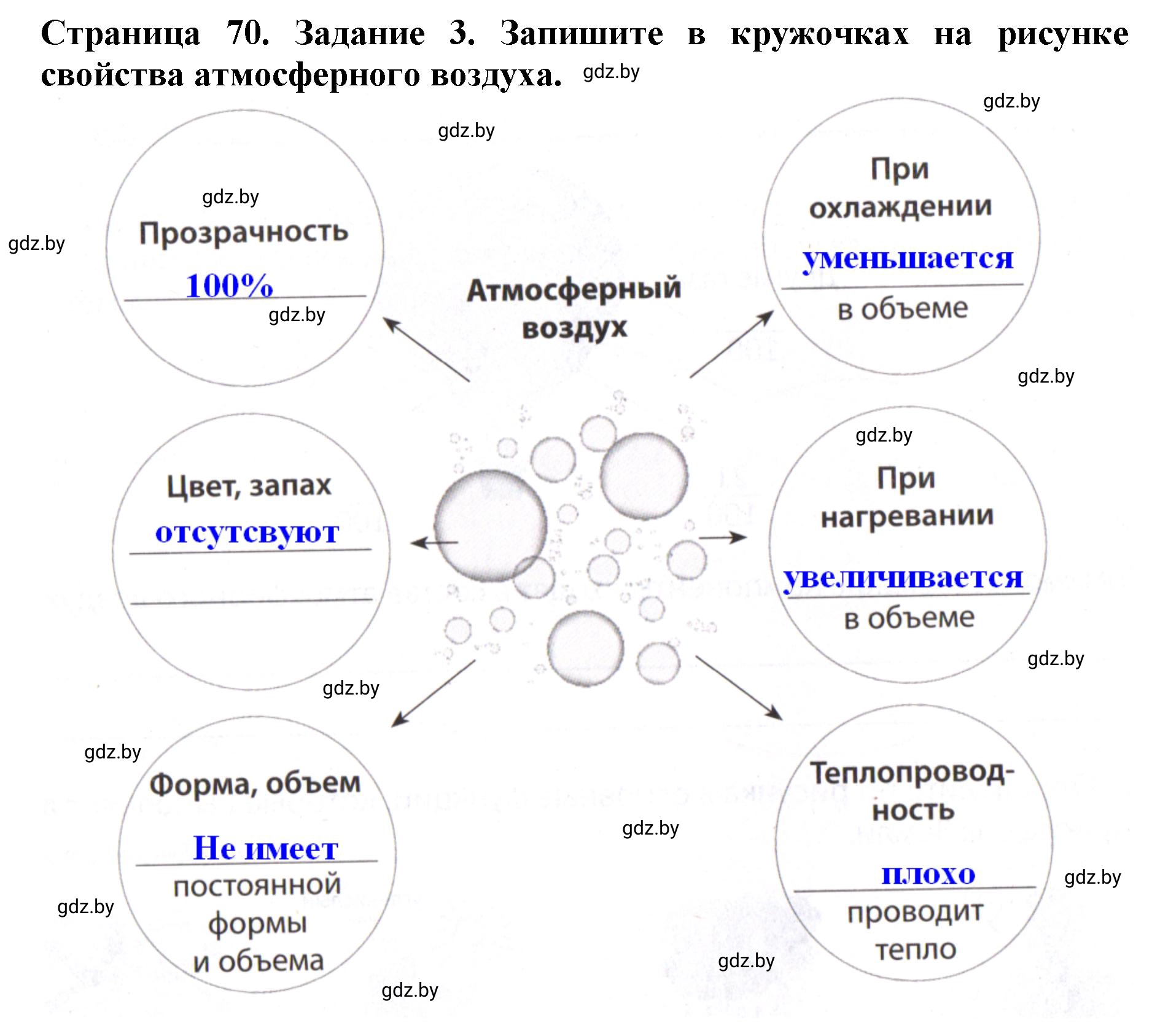 Решение номер 3 (страница 70) гдз по человек и миру 5 класс Кольмакова, Сарычева, рабочая тетрадь