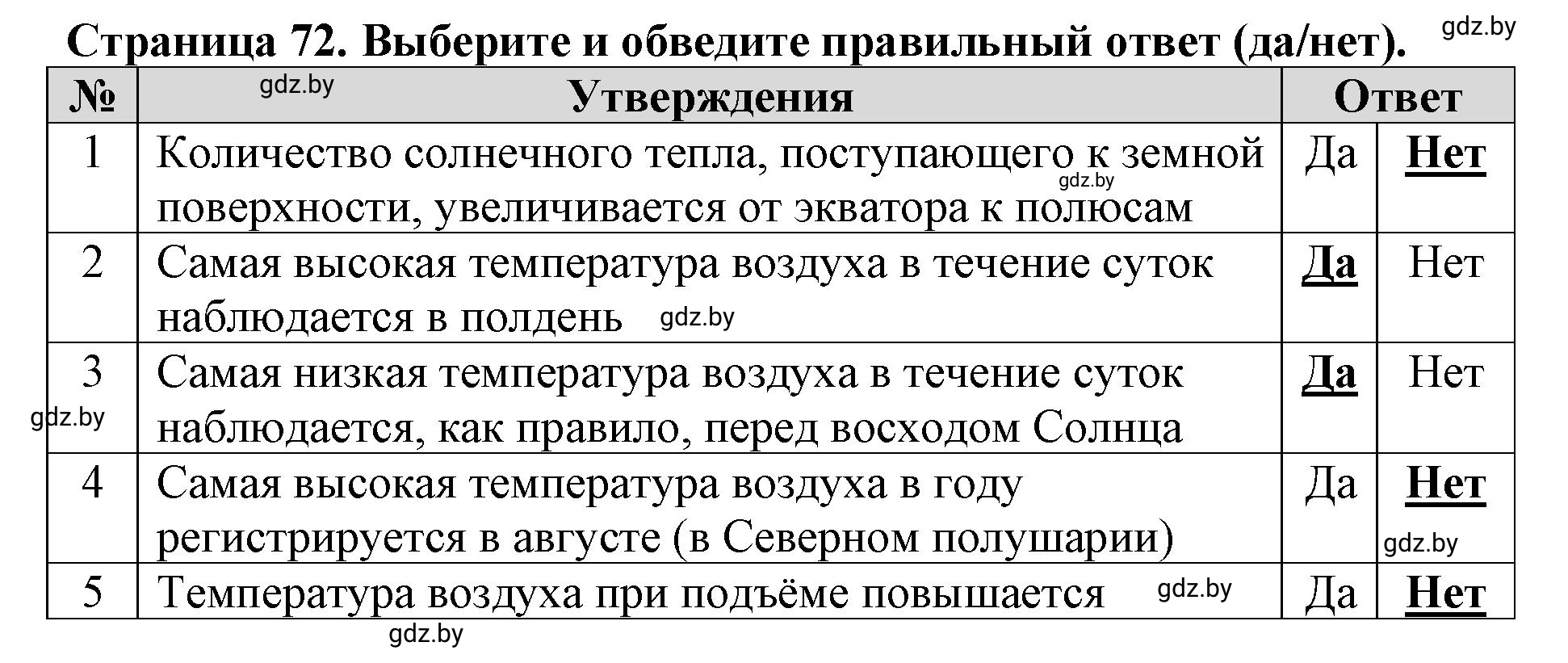 Решение номер 3 (страница 72) гдз по человек и миру 5 класс Кольмакова, Сарычева, рабочая тетрадь