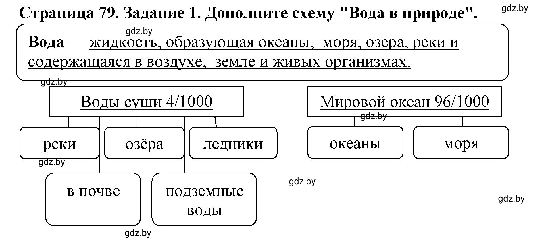 Решение номер 1 (страница 79) гдз по человек и миру 5 класс Кольмакова, Сарычева, рабочая тетрадь