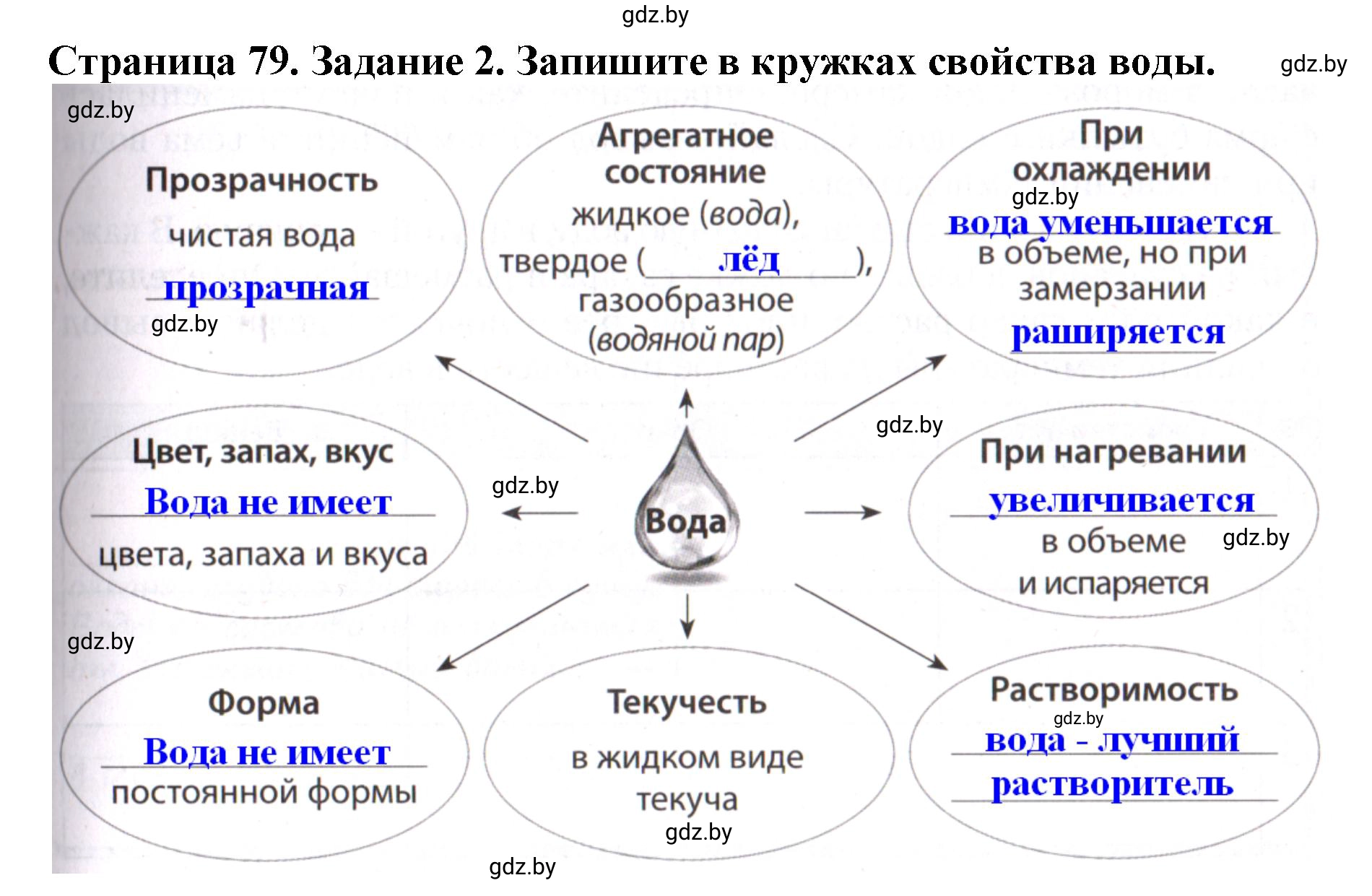 Решение номер 2 (страница 79) гдз по человек и миру 5 класс Кольмакова, Сарычева, рабочая тетрадь