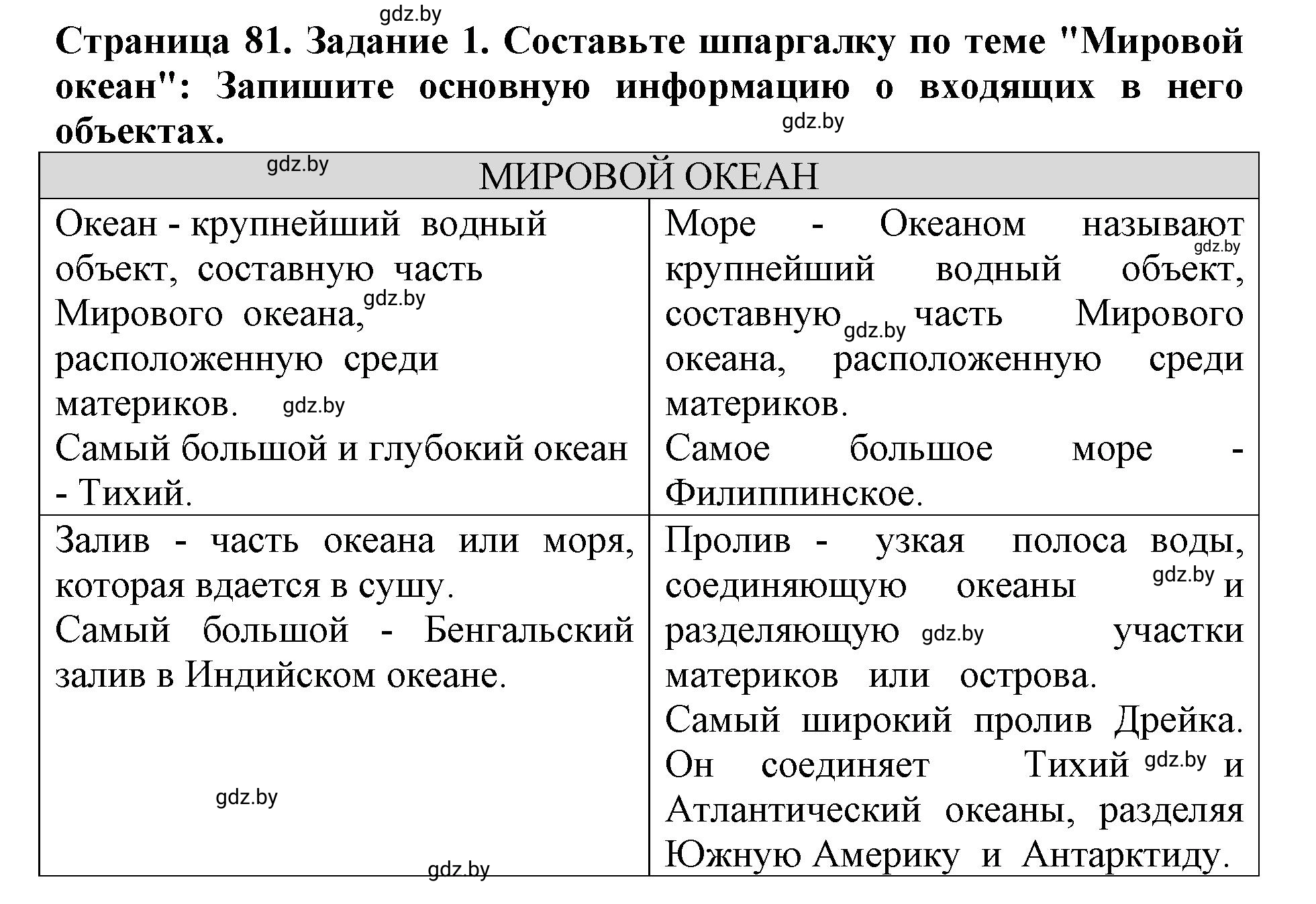 Решение номер 1 (страница 81) гдз по человек и миру 5 класс Кольмакова, Сарычева, рабочая тетрадь