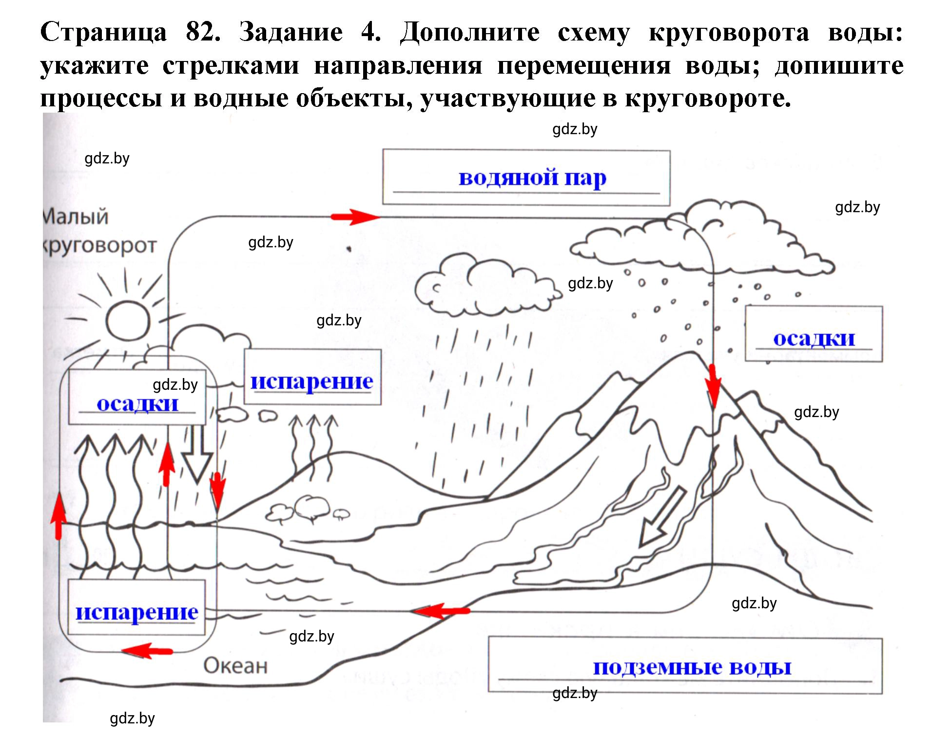 Решение номер 4 (страница 82) гдз по человек и миру 5 класс Кольмакова, Сарычева, рабочая тетрадь