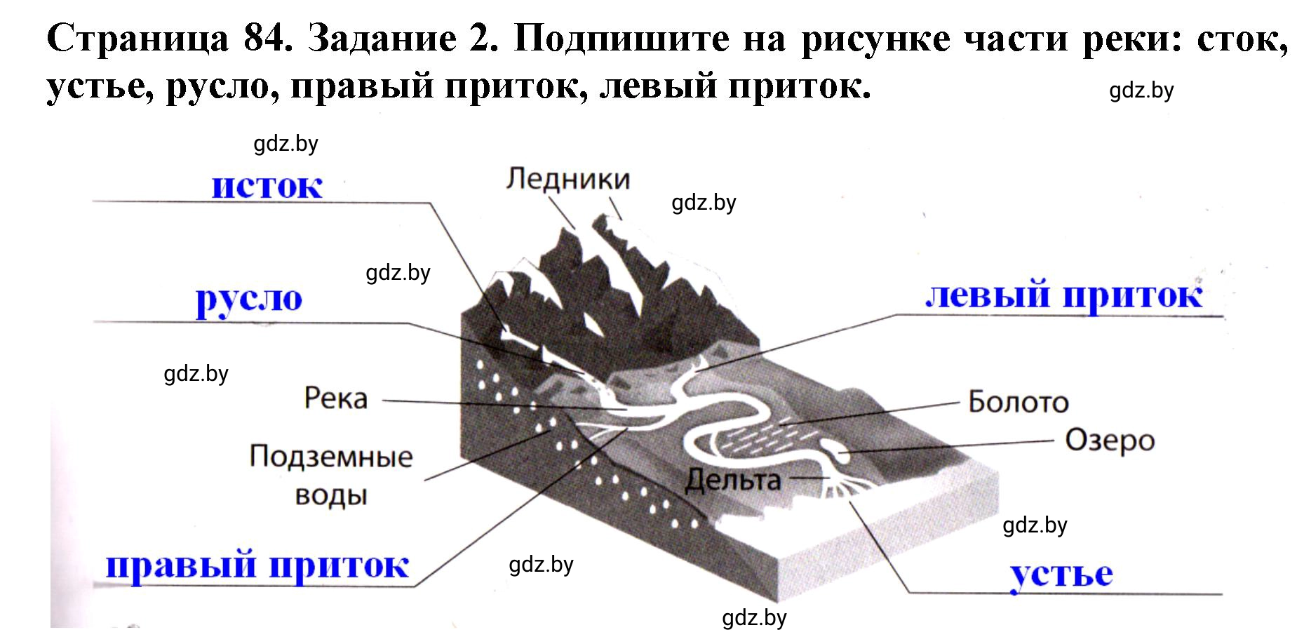 Решение номер 2 (страница 84) гдз по человек и миру 5 класс Кольмакова, Сарычева, рабочая тетрадь