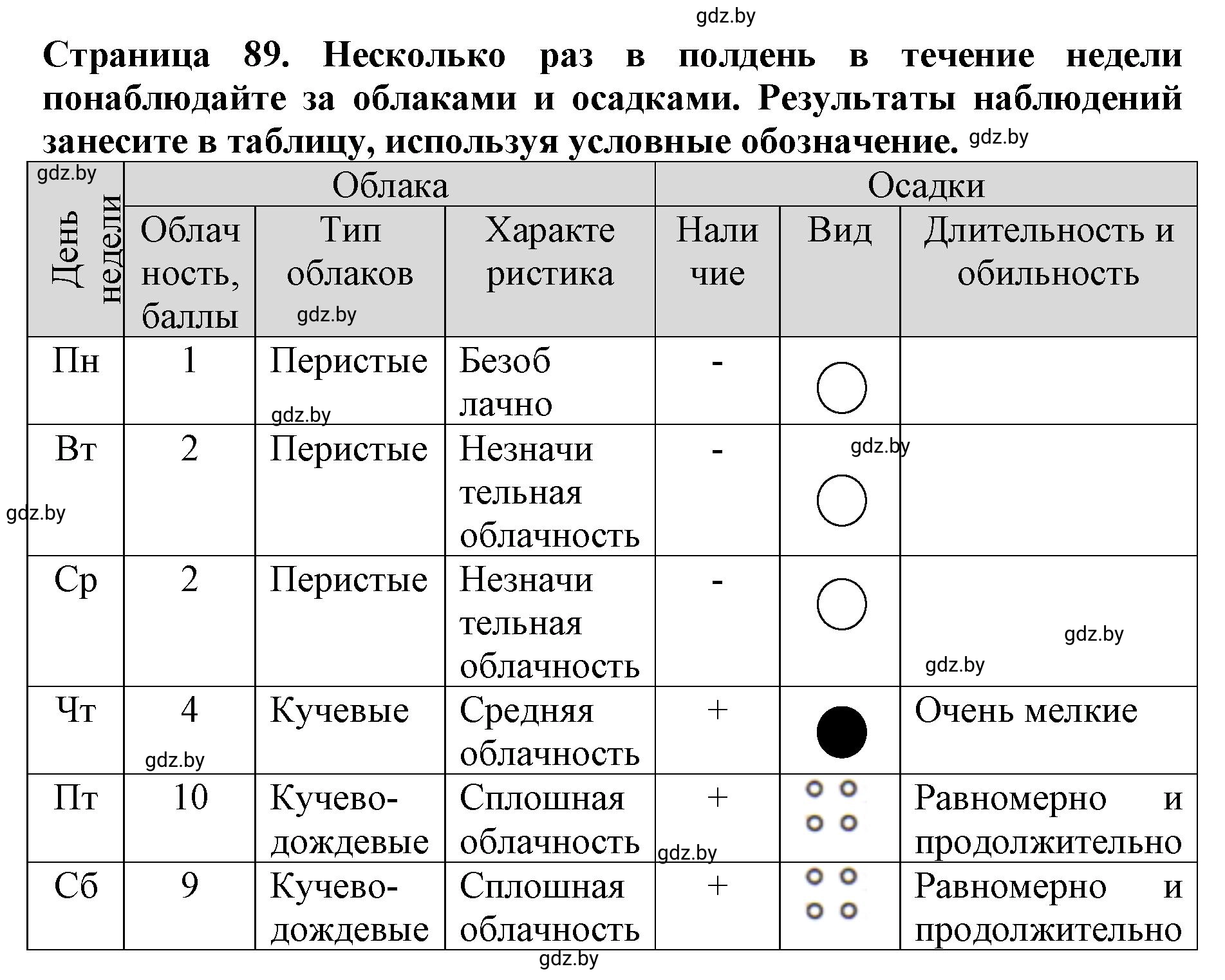 Решение номер 1 (страница 89) гдз по человек и миру 5 класс Кольмакова, Сарычева, рабочая тетрадь