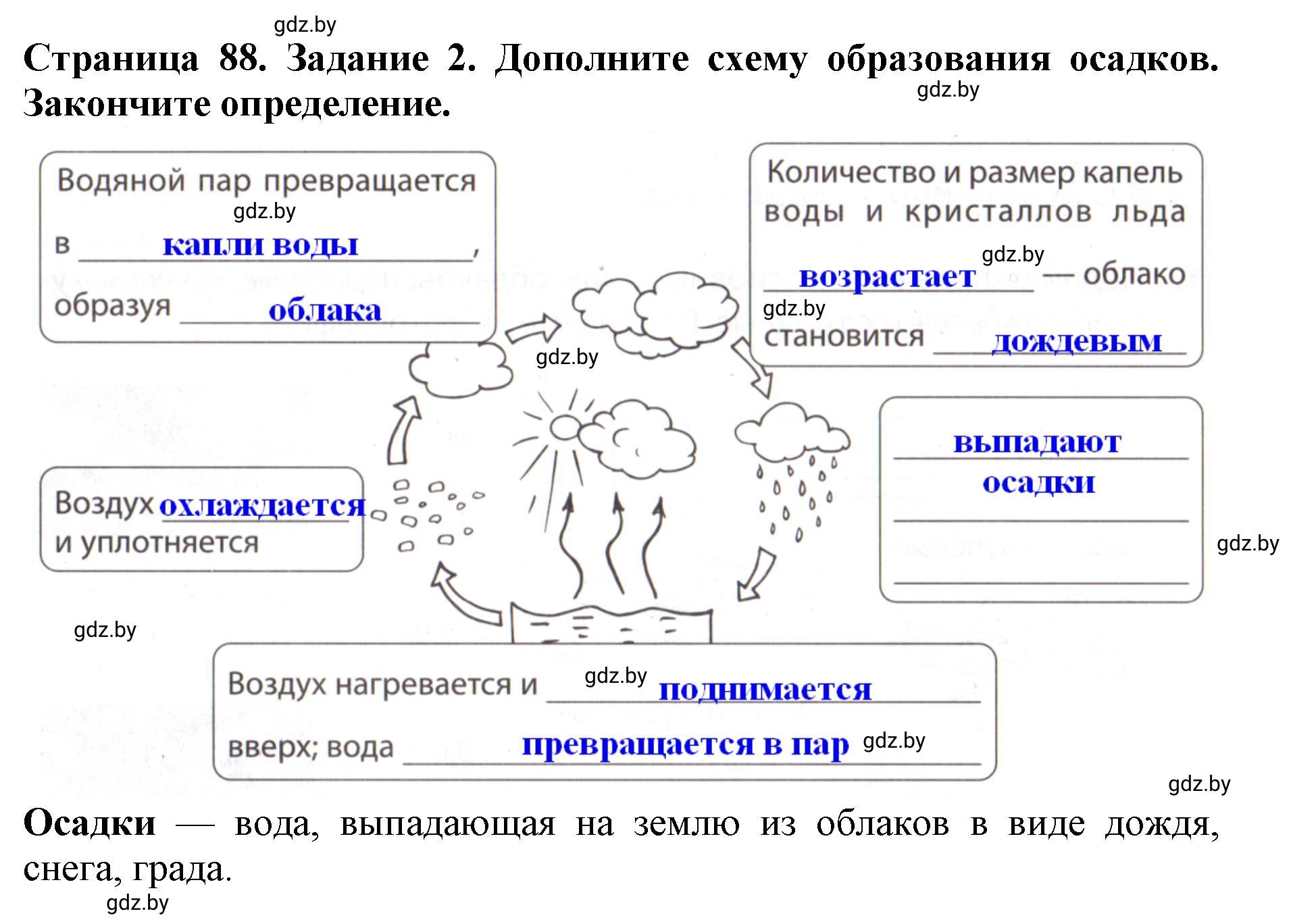 Решение номер 2 (страница 88) гдз по человек и миру 5 класс Кольмакова, Сарычева, рабочая тетрадь
