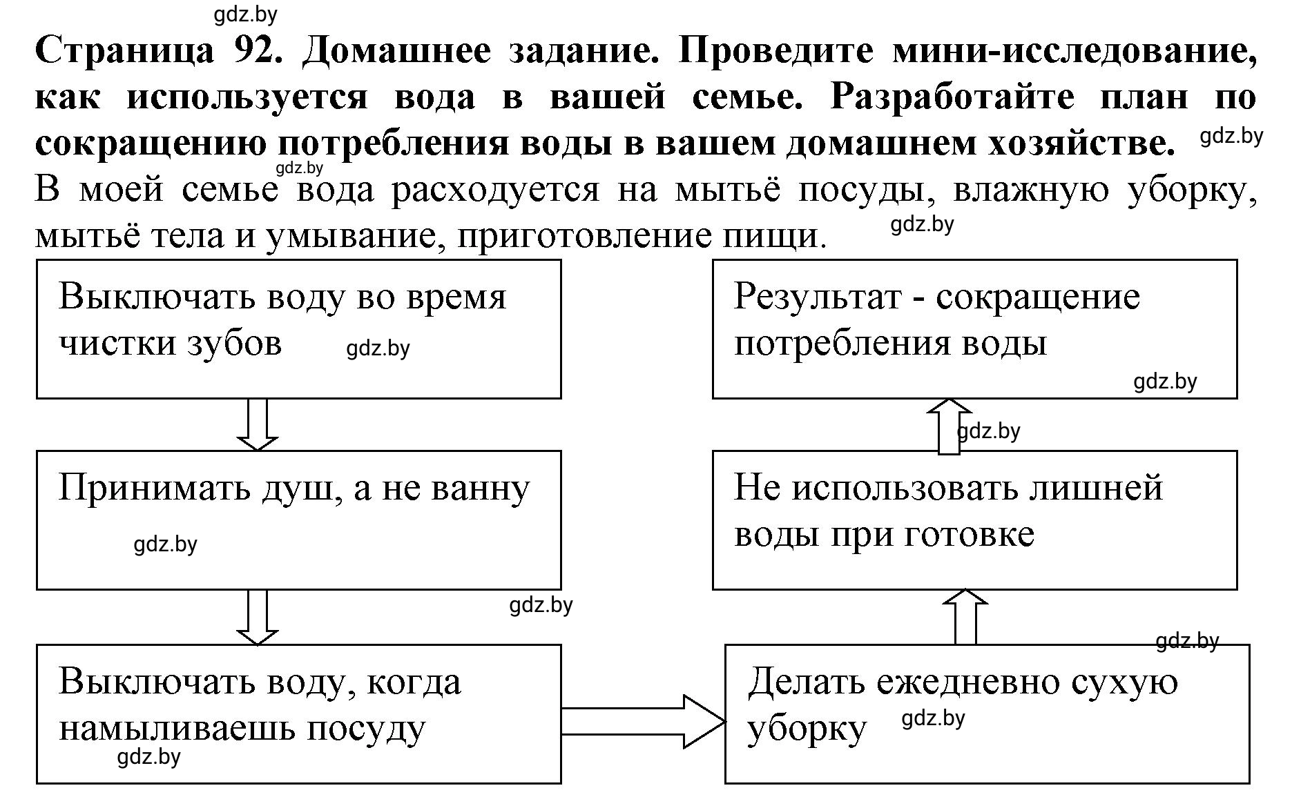 Решение  Домашнее задание (страница 92) гдз по человек и миру 5 класс Кольмакова, Сарычева, рабочая тетрадь