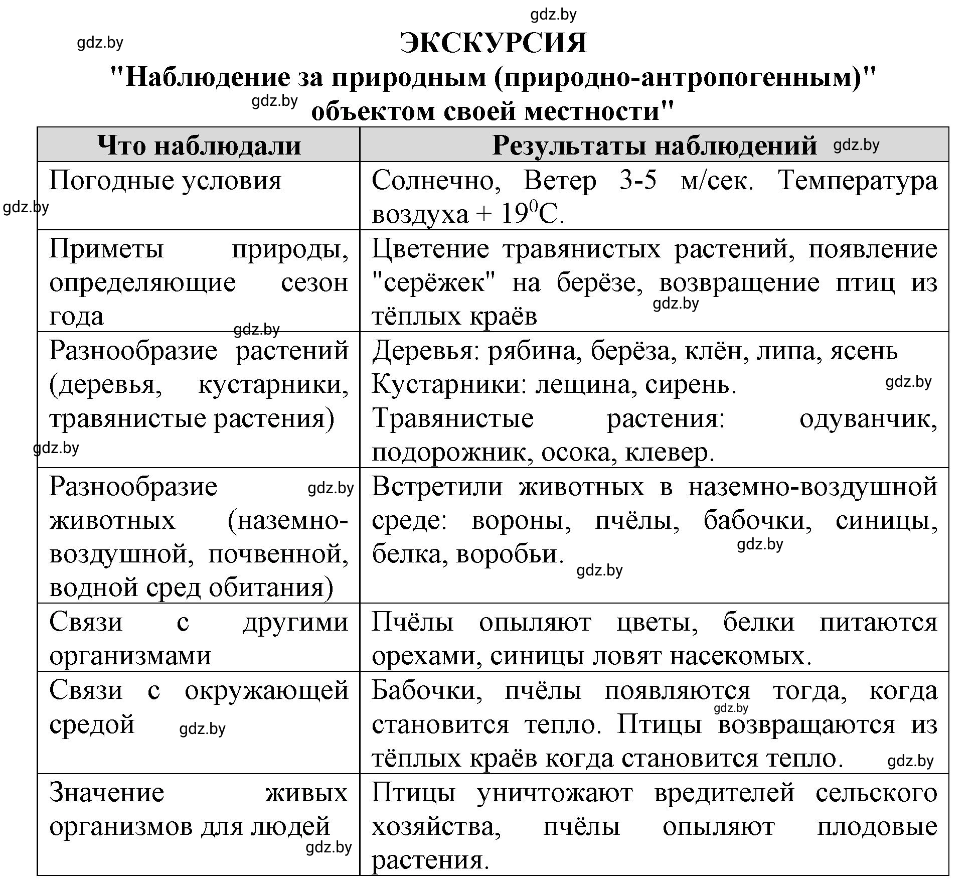 Решение номер 1 (страница 103) гдз по человек и миру 5 класс Кольмакова, Сарычева, рабочая тетрадь